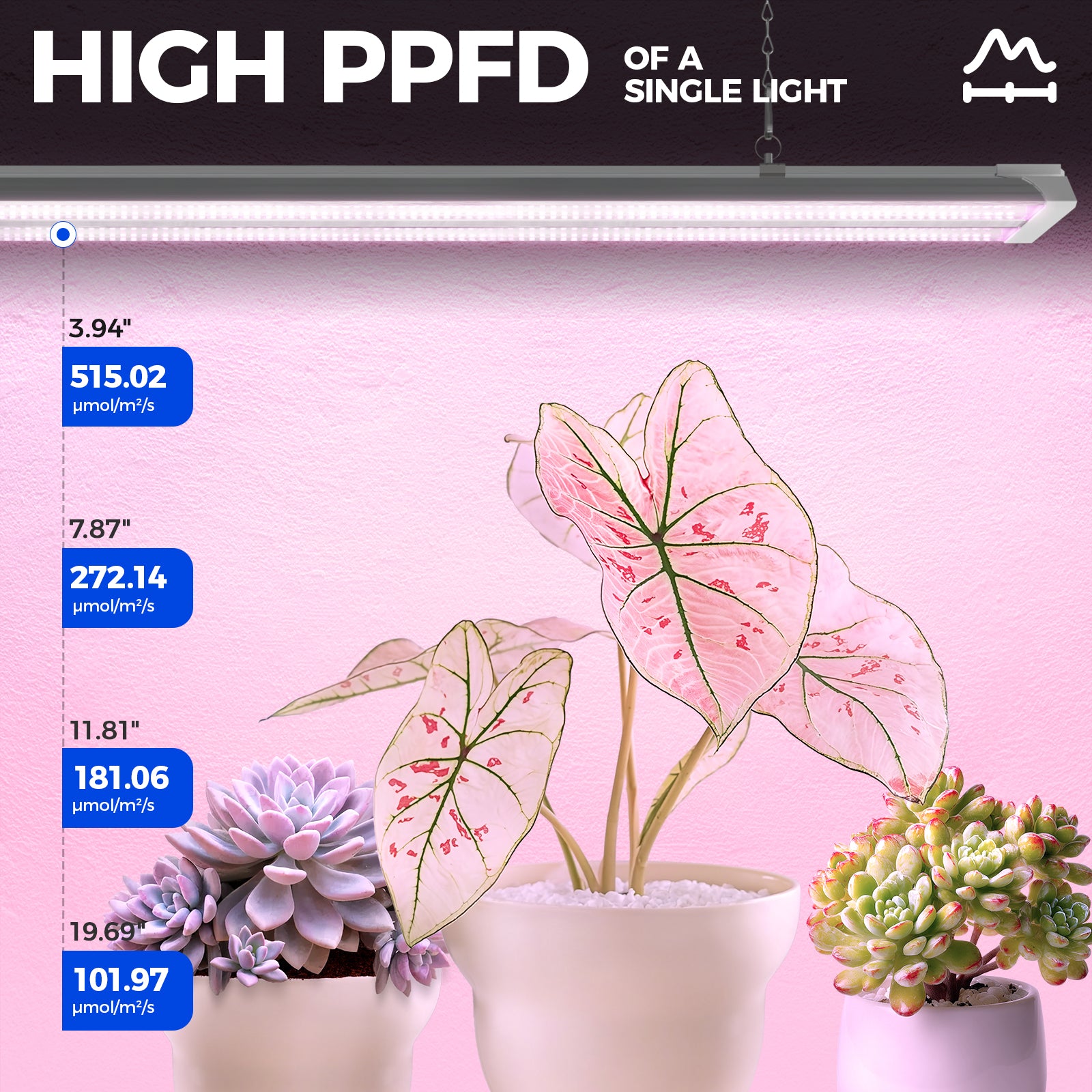 Barrina TX72 72W LED Grow Lights 4FT Purple Light | Full Spectrum & Linkable | TX-72