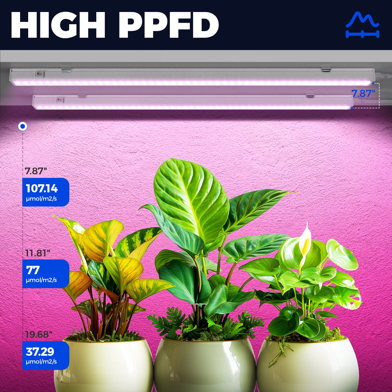 Barrina T5 10W LED Grow Lights 2FT Pink Light | Linkable | MF10