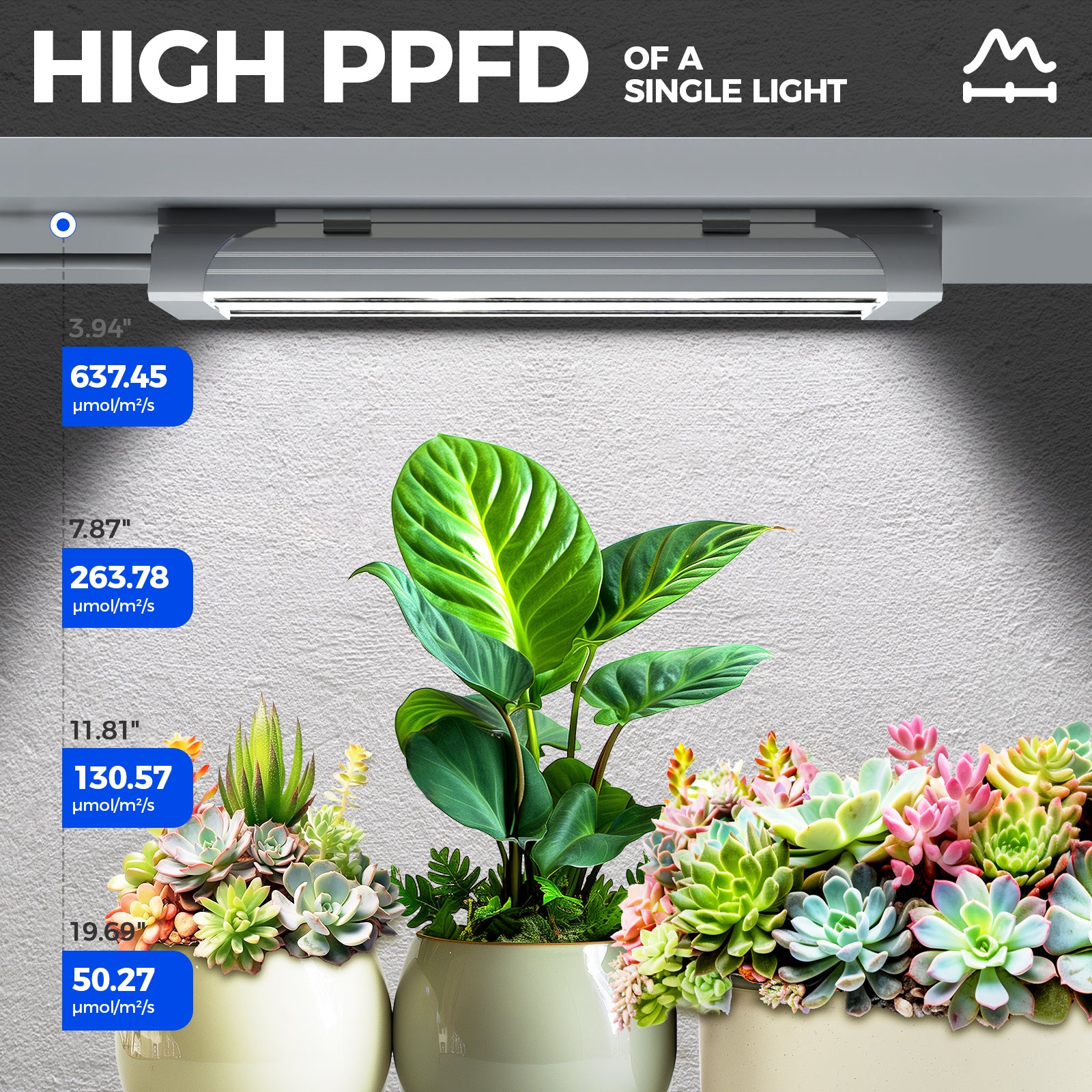 Barrina TX18 18W LED Grow Lights 1FT 5000K | Full Spectrum & Linkable | TXAL18