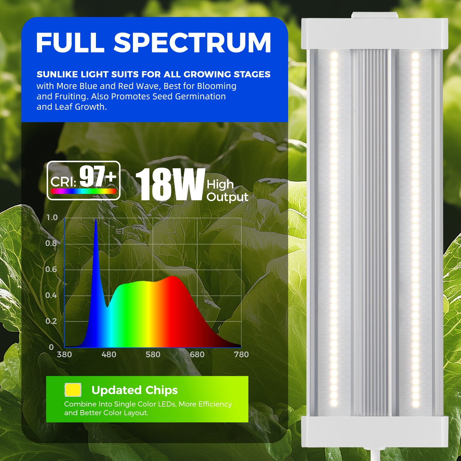 Barrina TX18 18W LED Grow Lights 1FT 5000K | Full Spectrum & Linkable | TXAL18