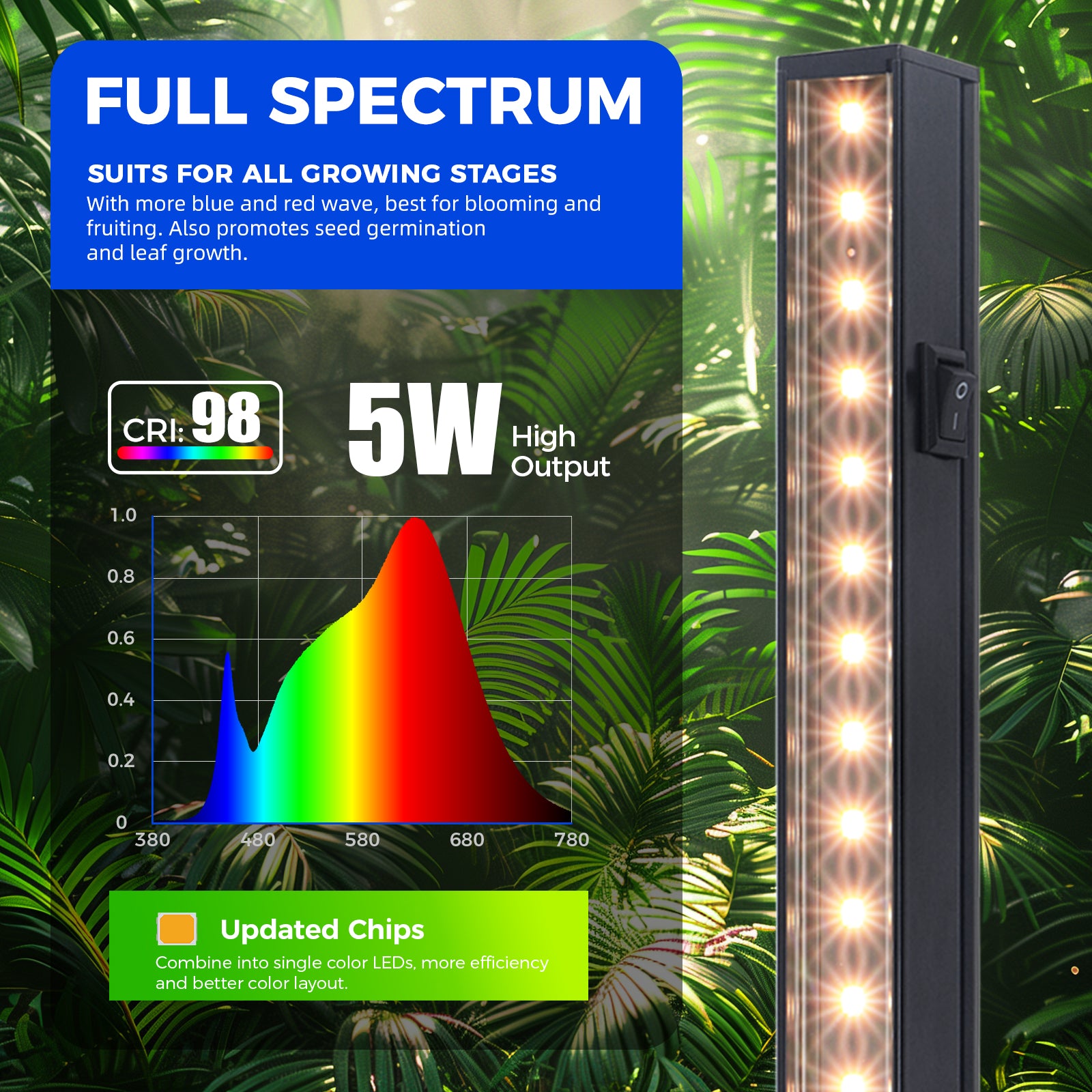 Barrina T5 5W LED Grow Lights 1FT Yellow Light | Magnetic Installation & Linkable | NC05