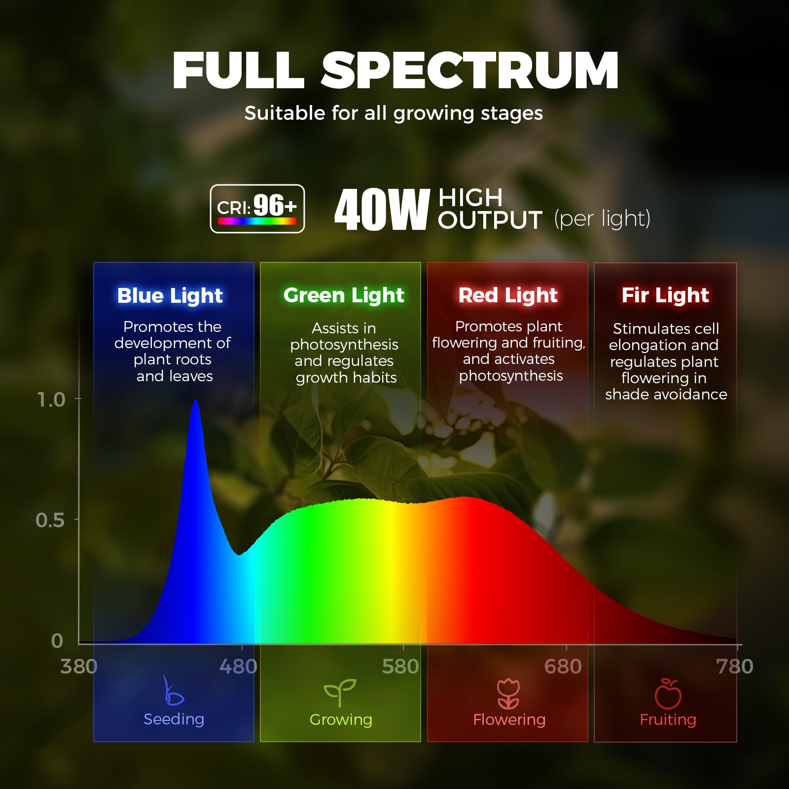 Barrina TR40 40W LED Grow Lights 5000K | Full Spectrum, Hanging & Timer | TR-40