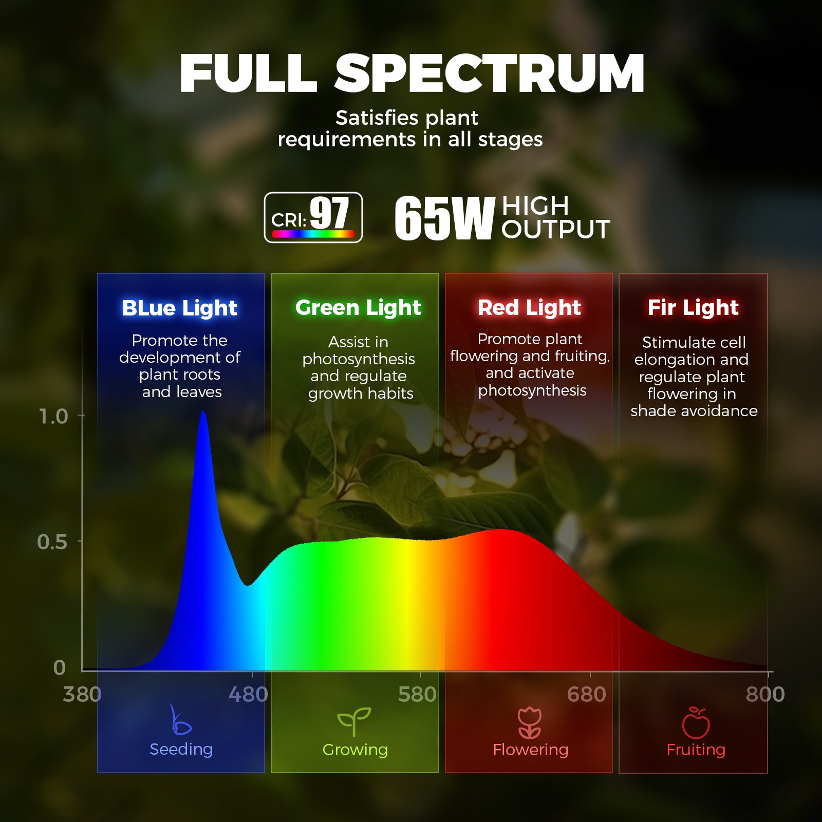 Barrina T1S 65W LED Standing Grow Light 5FT-5.6FT 5000K | Full Spectrum & Timer | K10R65