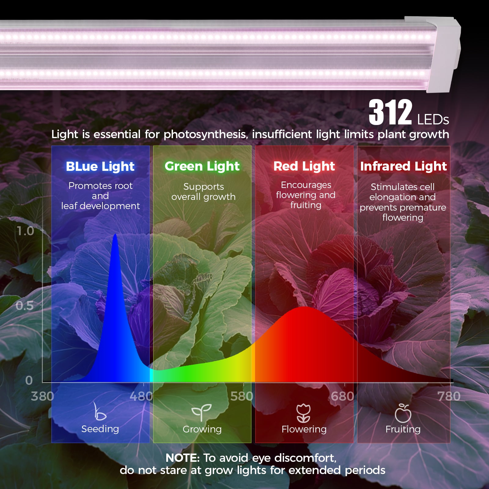 Barrina TX72 72W LED Grow Lights 4FT Purple Light | Full Spectrum & Linkable | TX-72