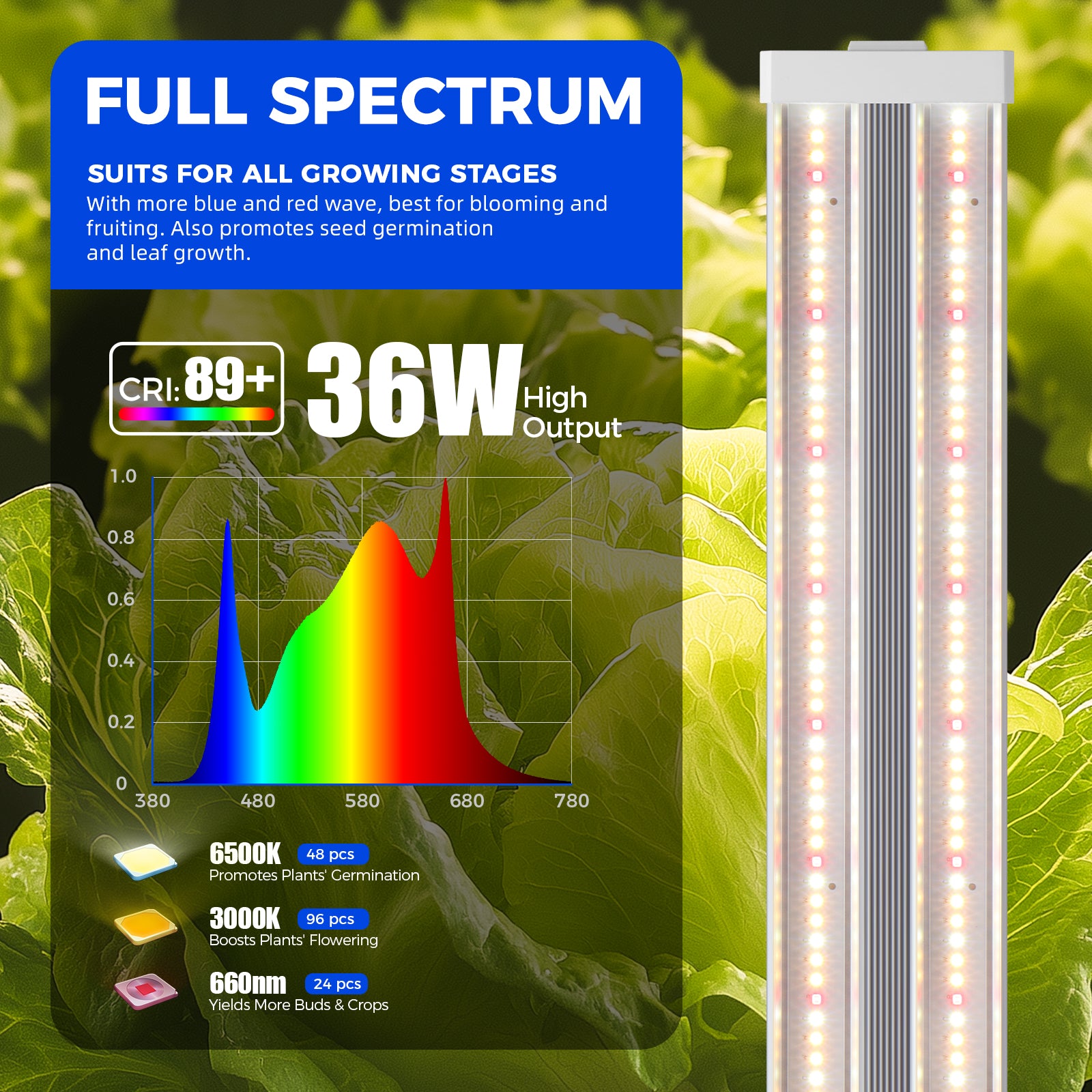 Barrina TX36 36W LED Grow Lights 2FT 3000K+6500K+660nm | Full Spectrum & Linkable | TXPL36