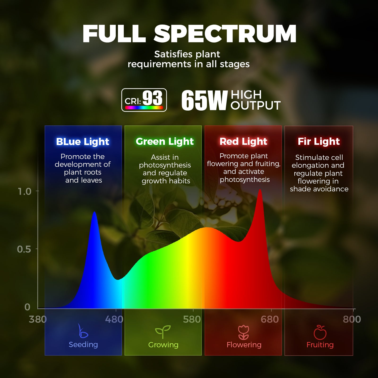 Barrina T1S 65W LED Standing Grow Light 5FT-5.6FT 3000K+6500K+660nm | Full Spectrum & Timer | K10R65