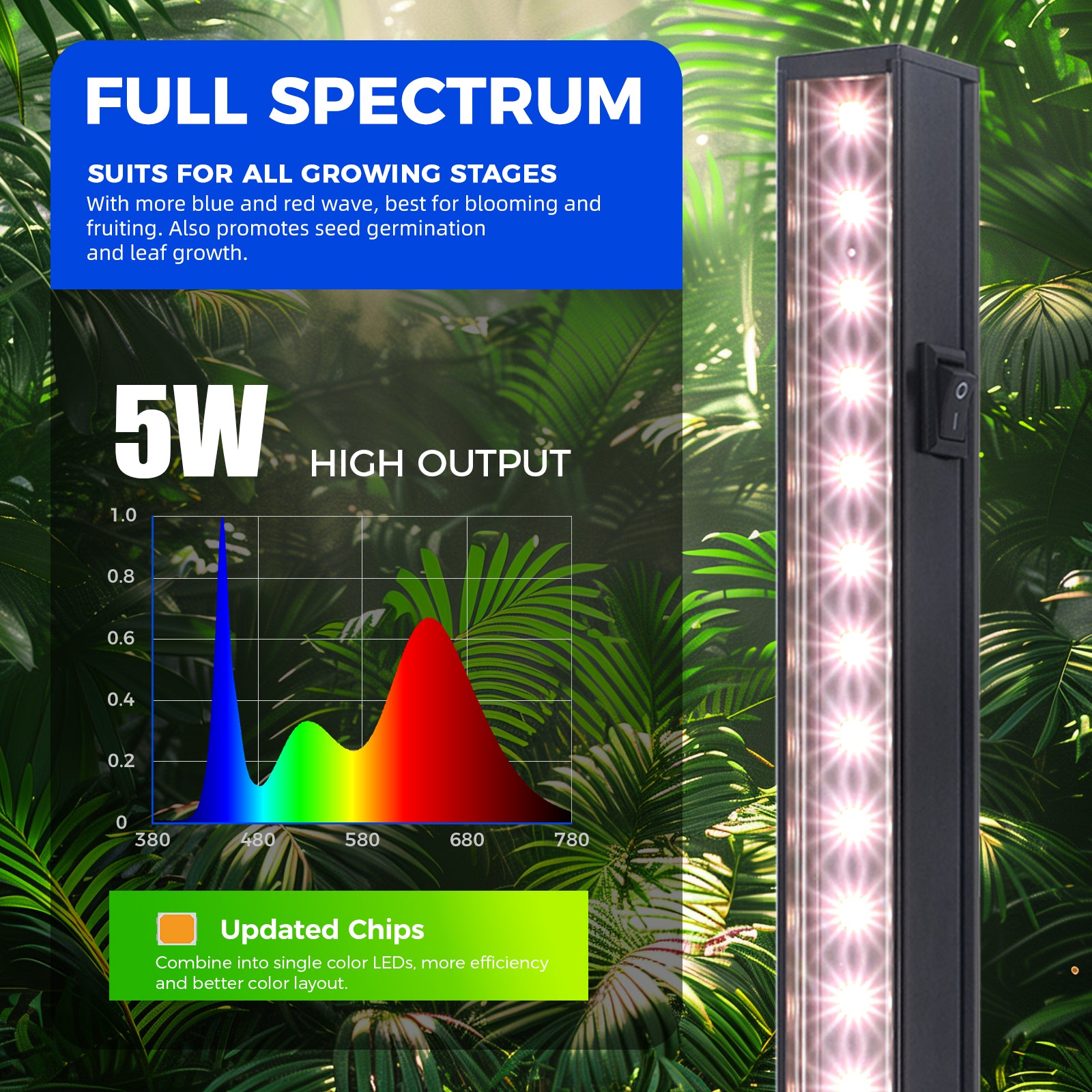 Barrina T5 5W LED Grow Lights 1FT Pinkish White | Grow Light Strips
