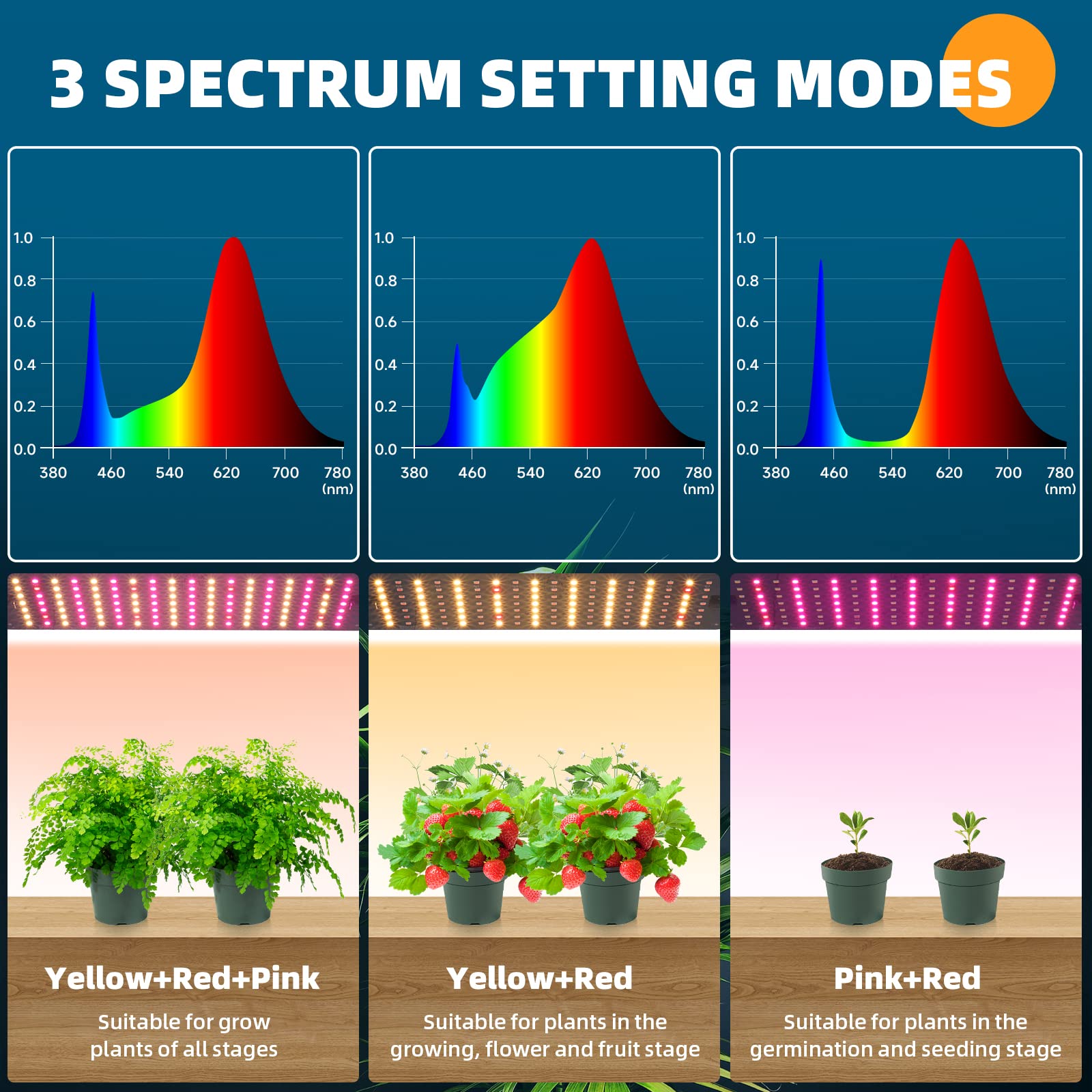 Barrina 10W LED Grow Light Panels 3-Spectrum | Ultra-Thin & Timer