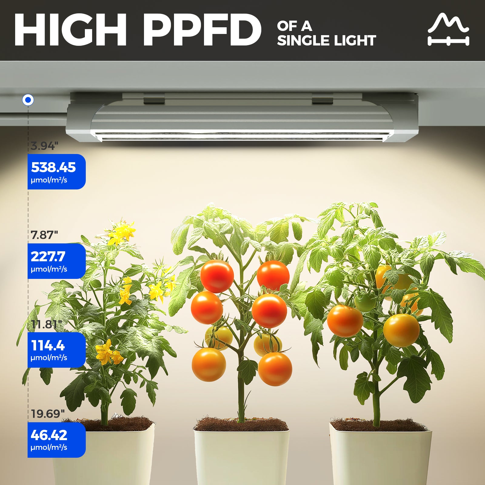 Barrina TX18 18W LED Grow Lights 1FT 3000K+6500K+660nm | Full Spectrum & Linkable | TXPL18