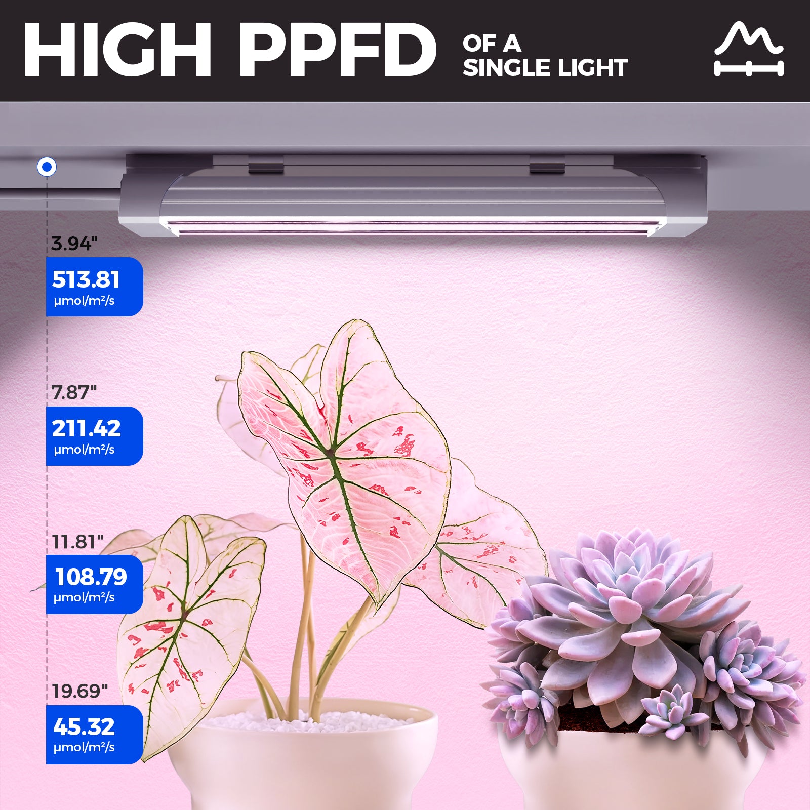 Barrina TX18 18W LED Grow Lights 1FT Purple Light | Full Spectrum & Linkable | TX-18