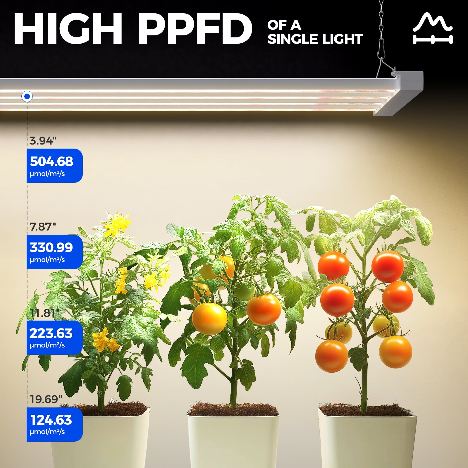 Barrina TX-L84 84W LED Grow Lights 4FT 3000K+6500K+660nm | Full Spectrum & Linkable | TX-L84