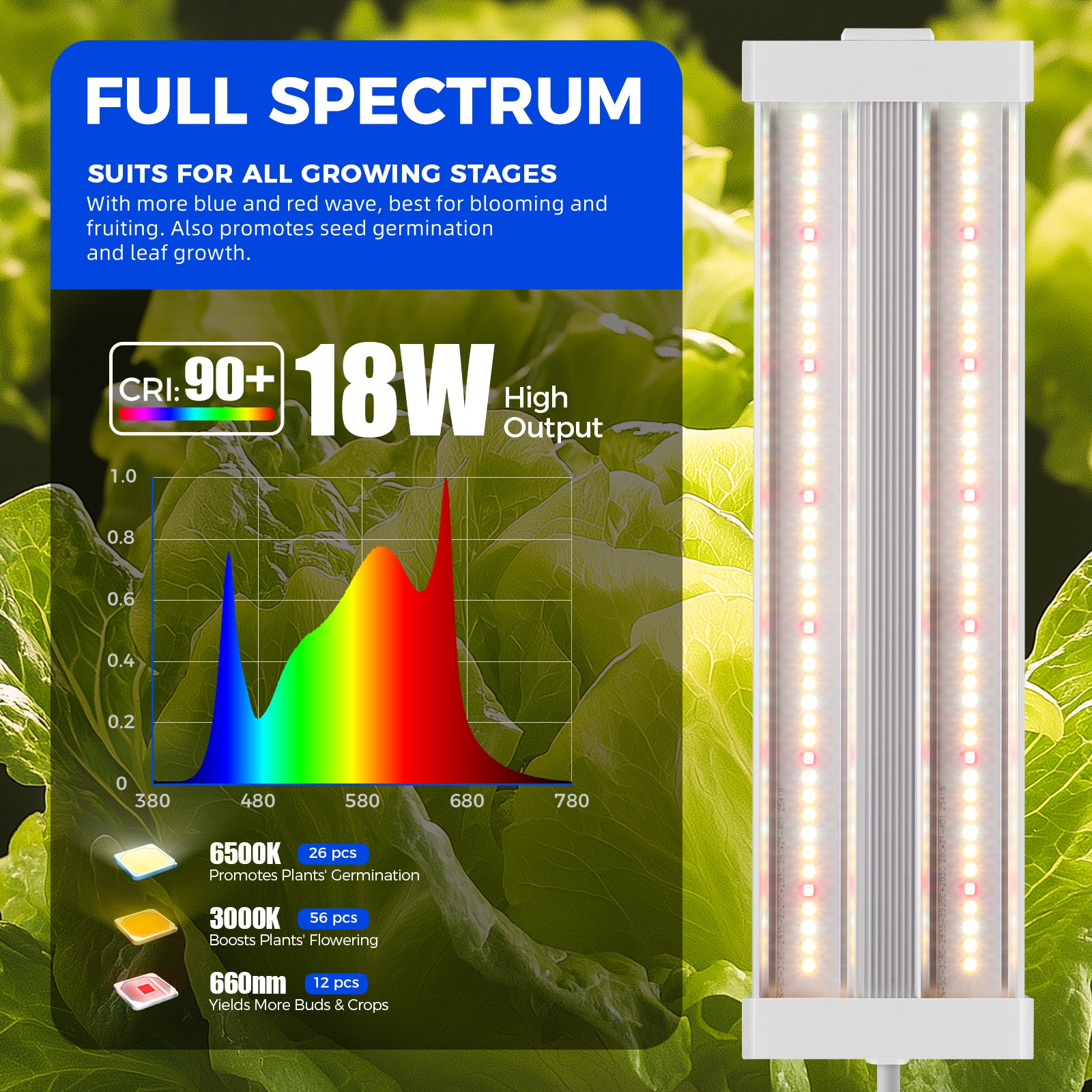 Barrina TX18 18W LED Grow Lights 1FT 3000K+6500K+660nm | Full Spectrum & Linkable | TXPL18
