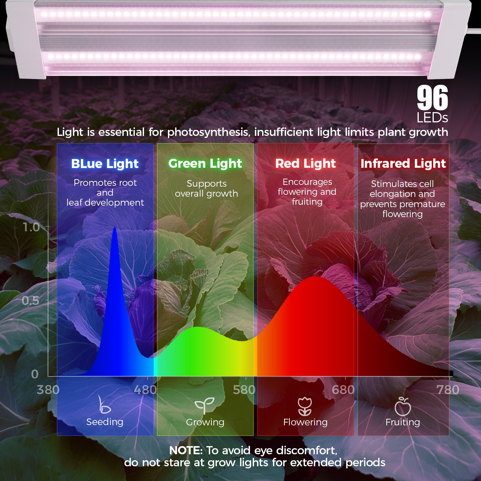 Barrina TX18 18W LED Grow Lights 1FT Purple Light | Full Spectrum & Linkable | TX-18