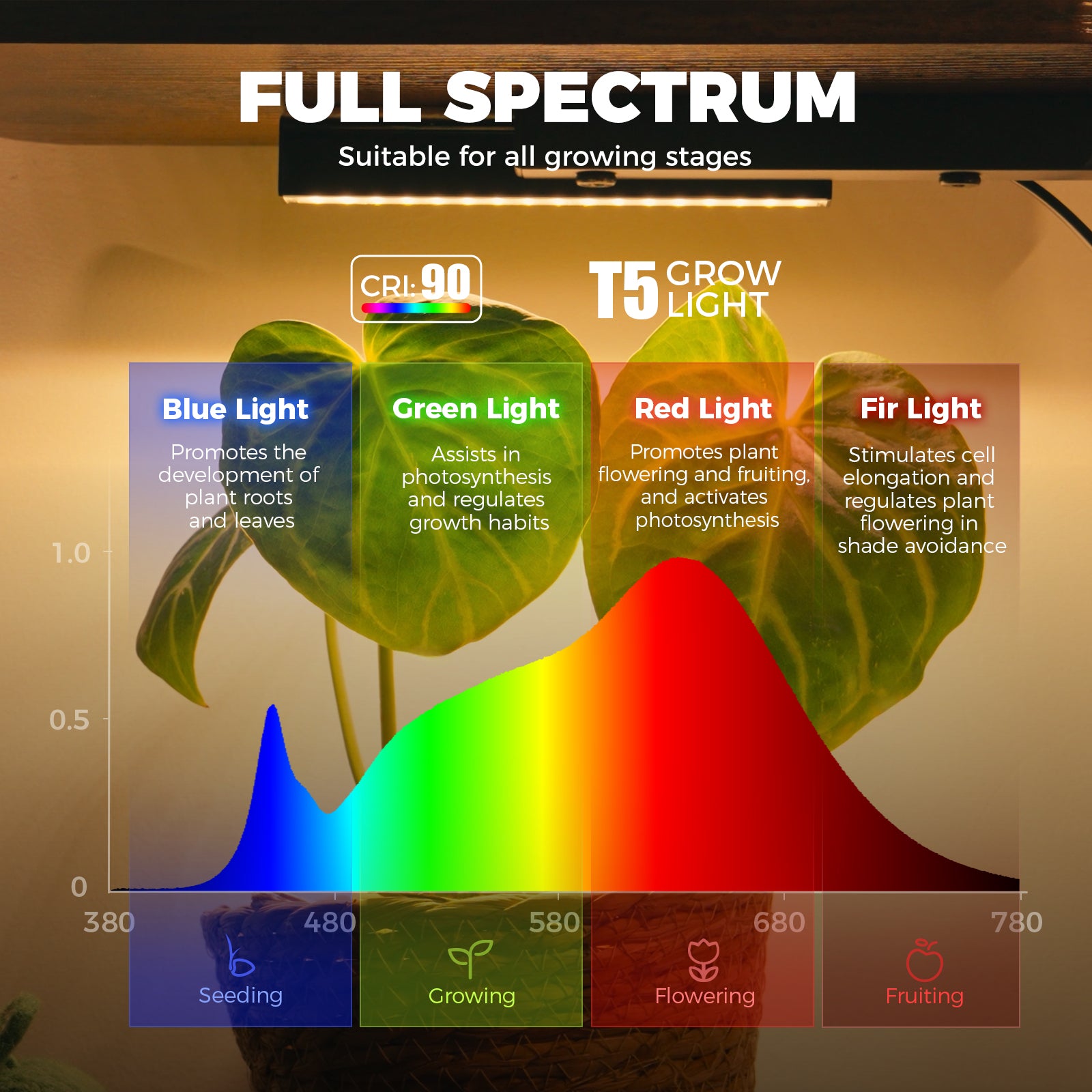 Barrina LS12 Corner Plant Stand with 4-Pack Grow Lights | Full Spectrum & S-Shape | LS12