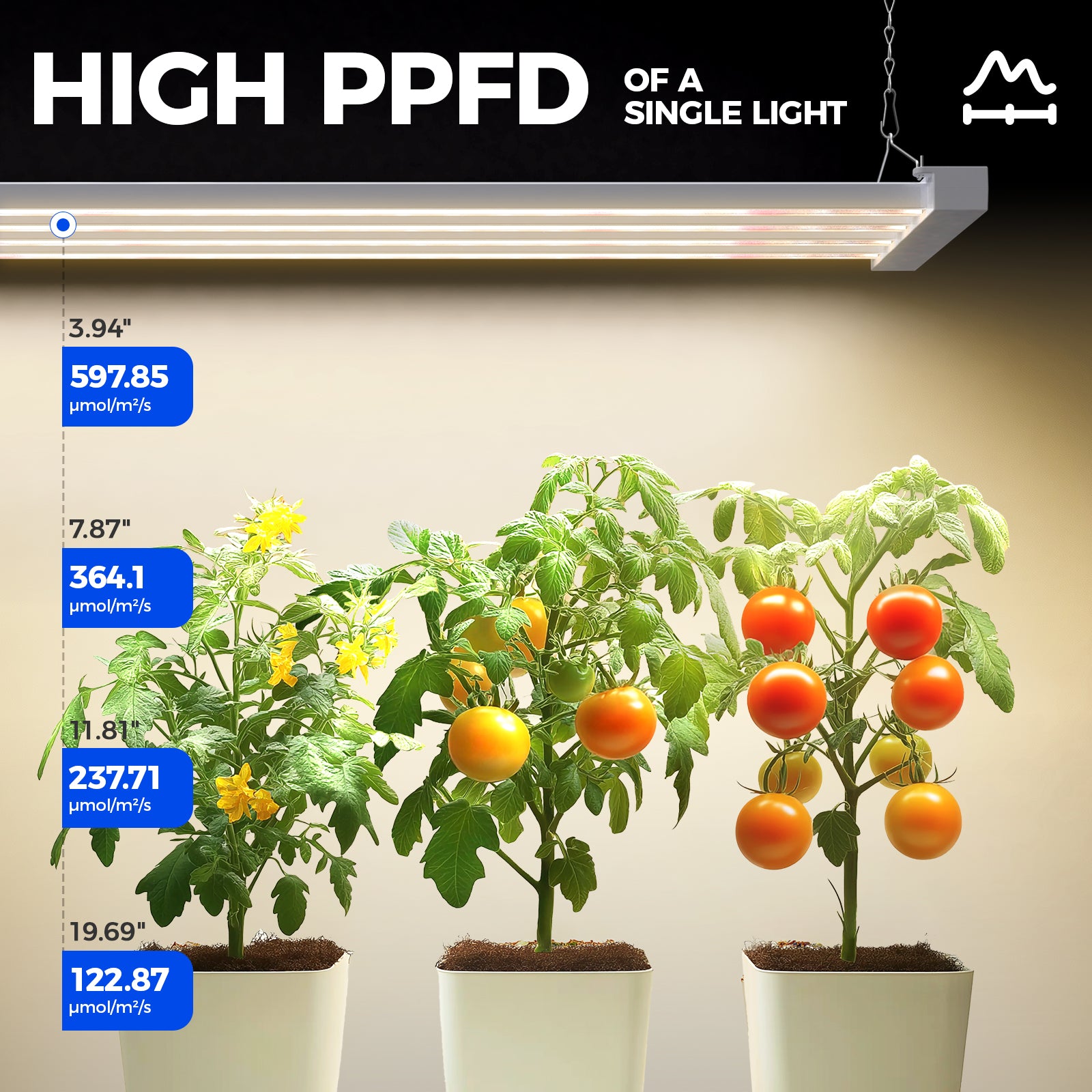 Barrina TX-L63 63W LED Grow Lights 3FT 3000K+6500K+660nm | Full Spectrum & Linkable | TX-L63