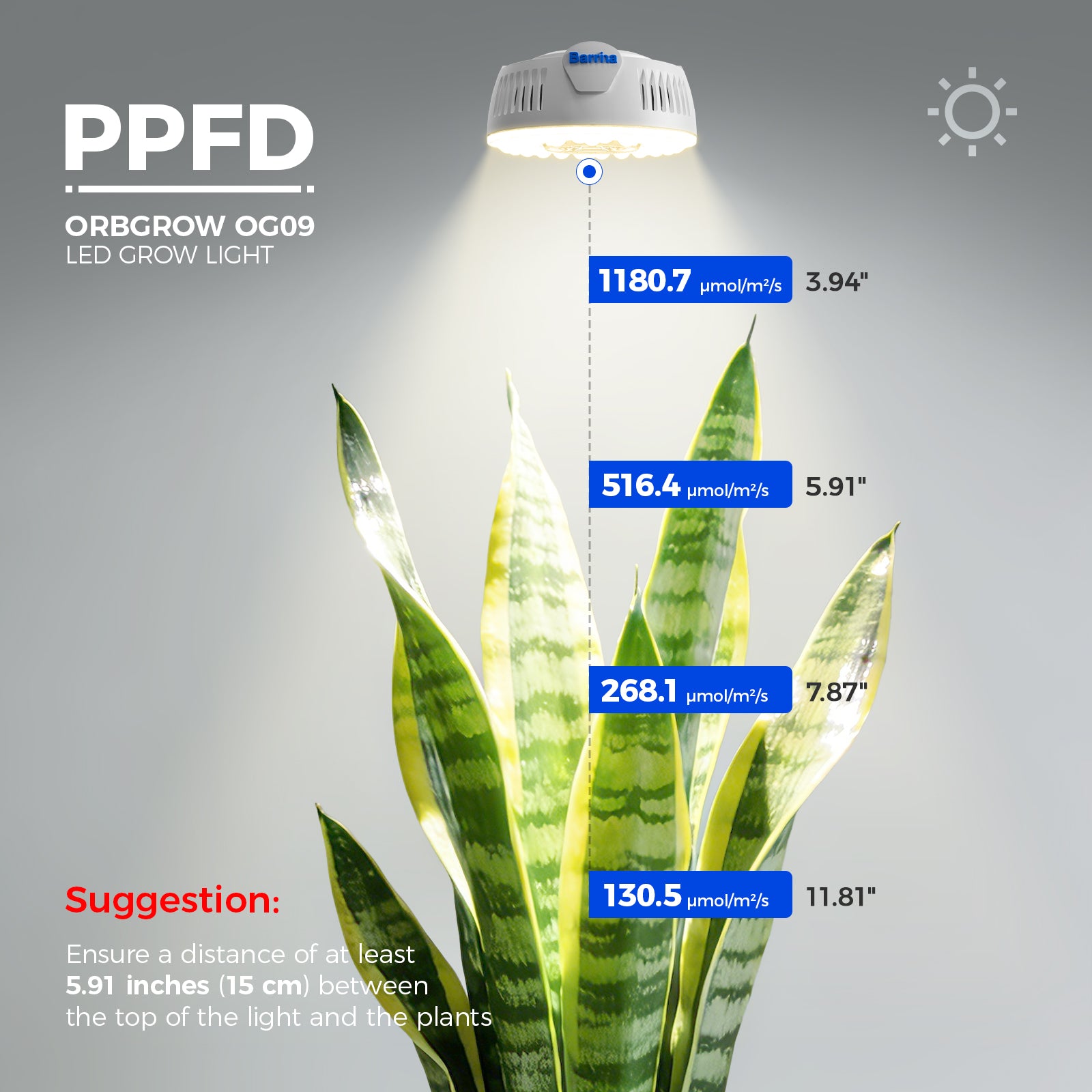 Barrina Orbgrow 9W LED Puck Grow Lights 3000K+6500K+660nm | Full Spectrum, Magnetic, Timer, Dimmable & Linkable | OG09