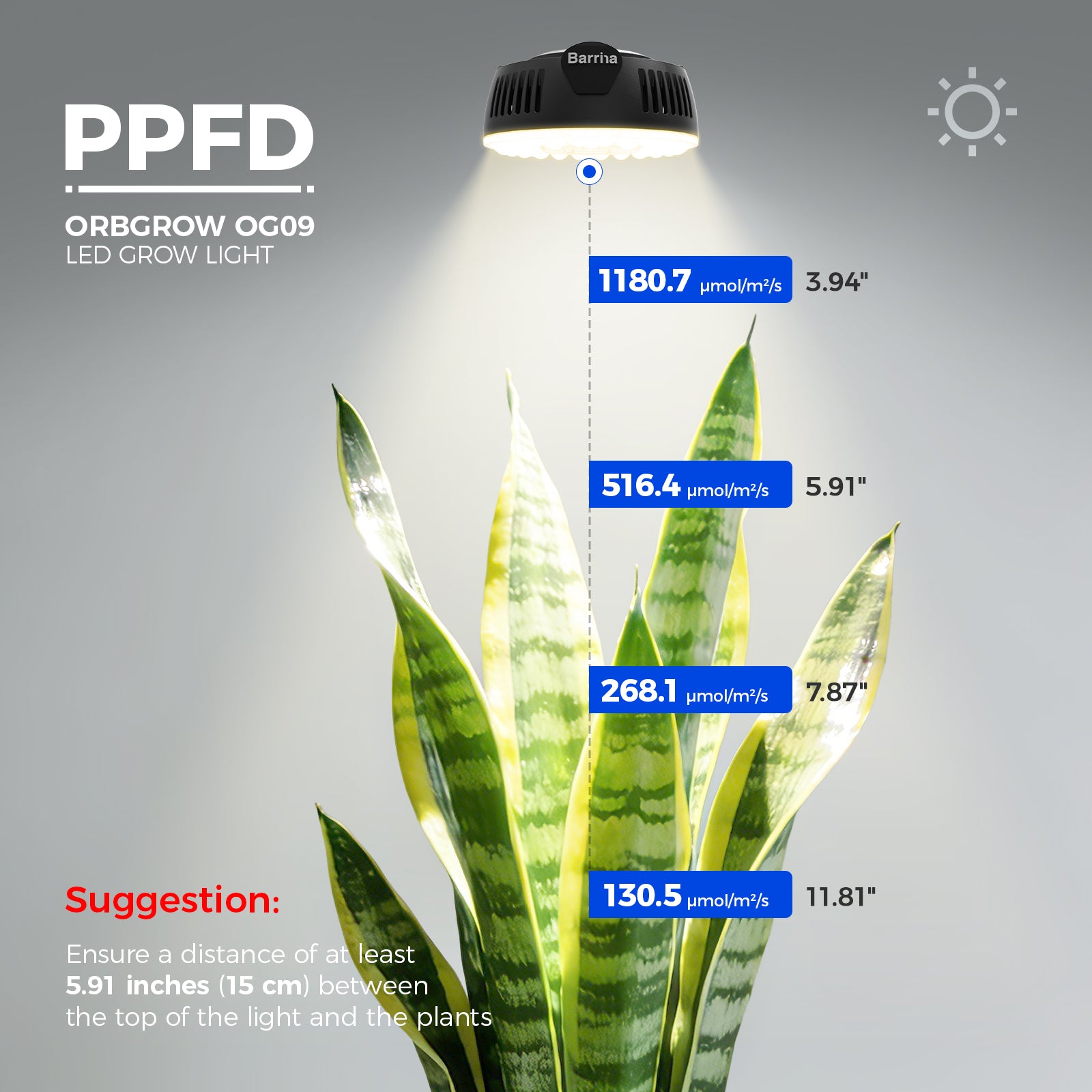 Barrina Orbgrow 9W LED Puck Grow Lights 3000K+6500K+660nm | Full Spectrum, Magnetic, Timer, Dimmable & Linkable | OG09