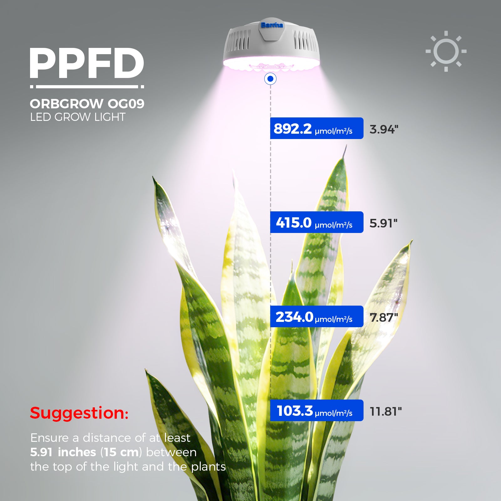 Barrina Orbgrow 9W LED Puck Grow Lights Pinkish White | Full Spectrum, Magnetic, Timer, Dimmable & Linkable | OG09