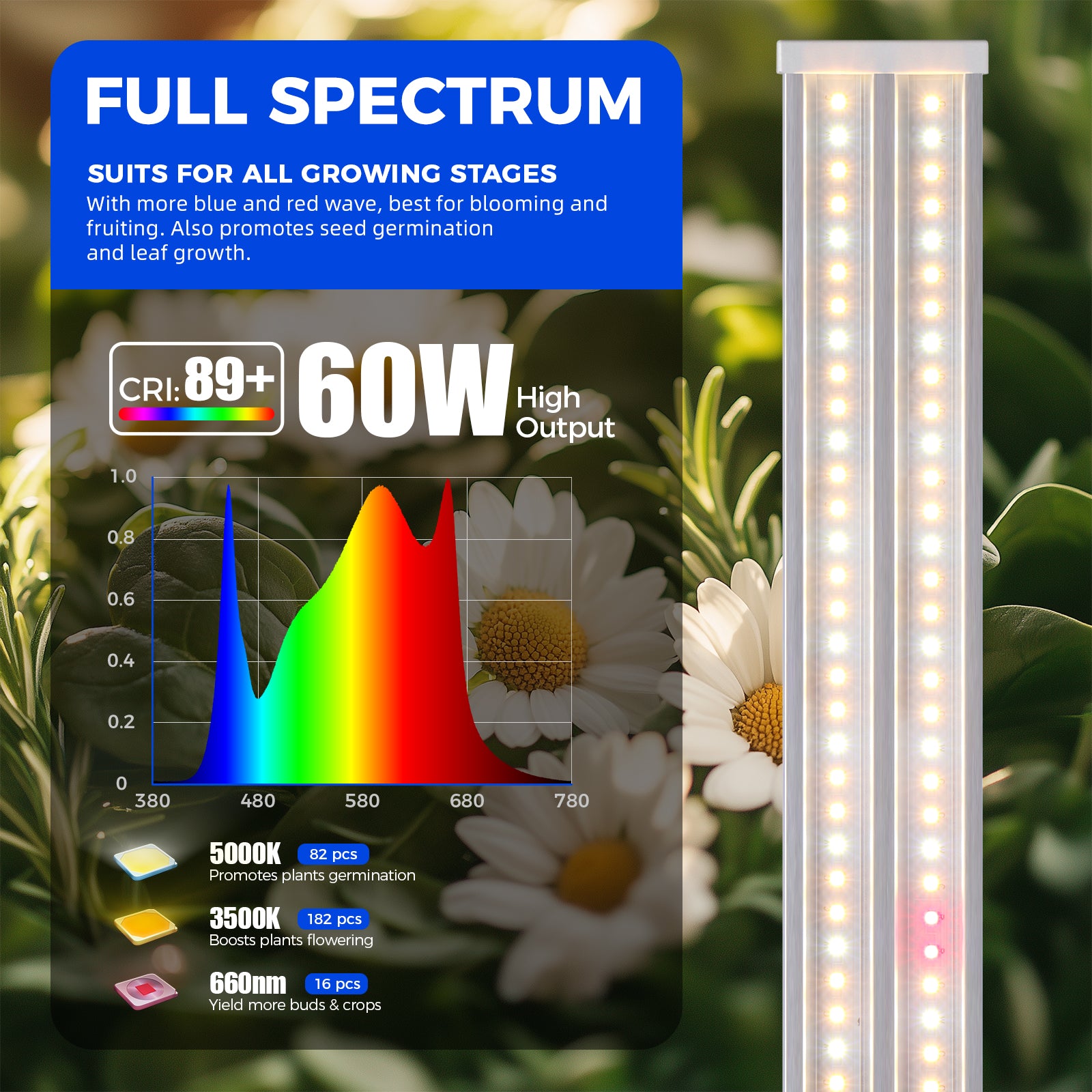 Barrina TX60 60W LED Grow Lights 4FT 3000K+6500K+660nm | Full Spectrum & Linkable | TXPL60