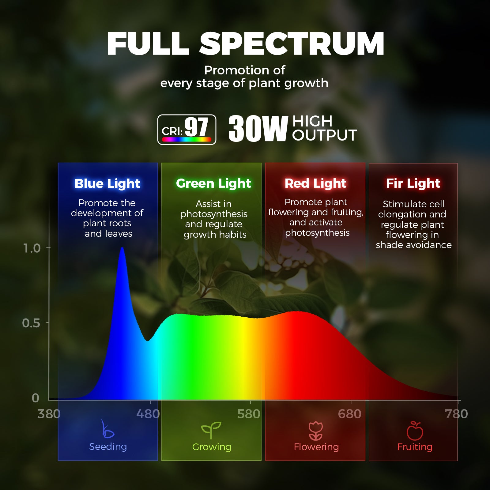 Barrina T1X3 30W LED Standing Grow Light 6FT 5000K | Full Spectrum & Adjustable 3 Heads | T1X3