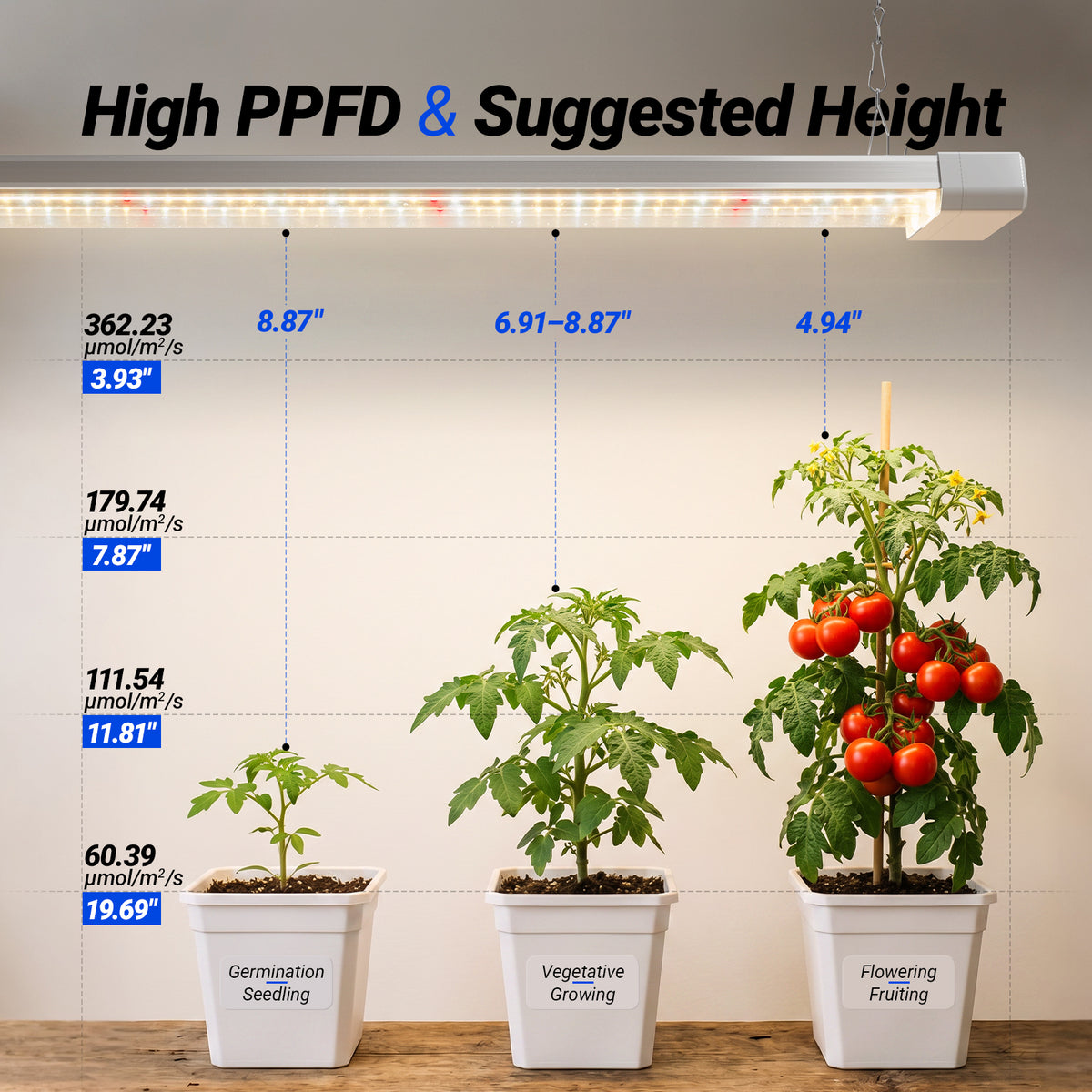 Barrina TX-S50 50W LED Grow Lights 4FT 3000K+6500K+660nm | Full Spectrum & Linkable | TX-L84