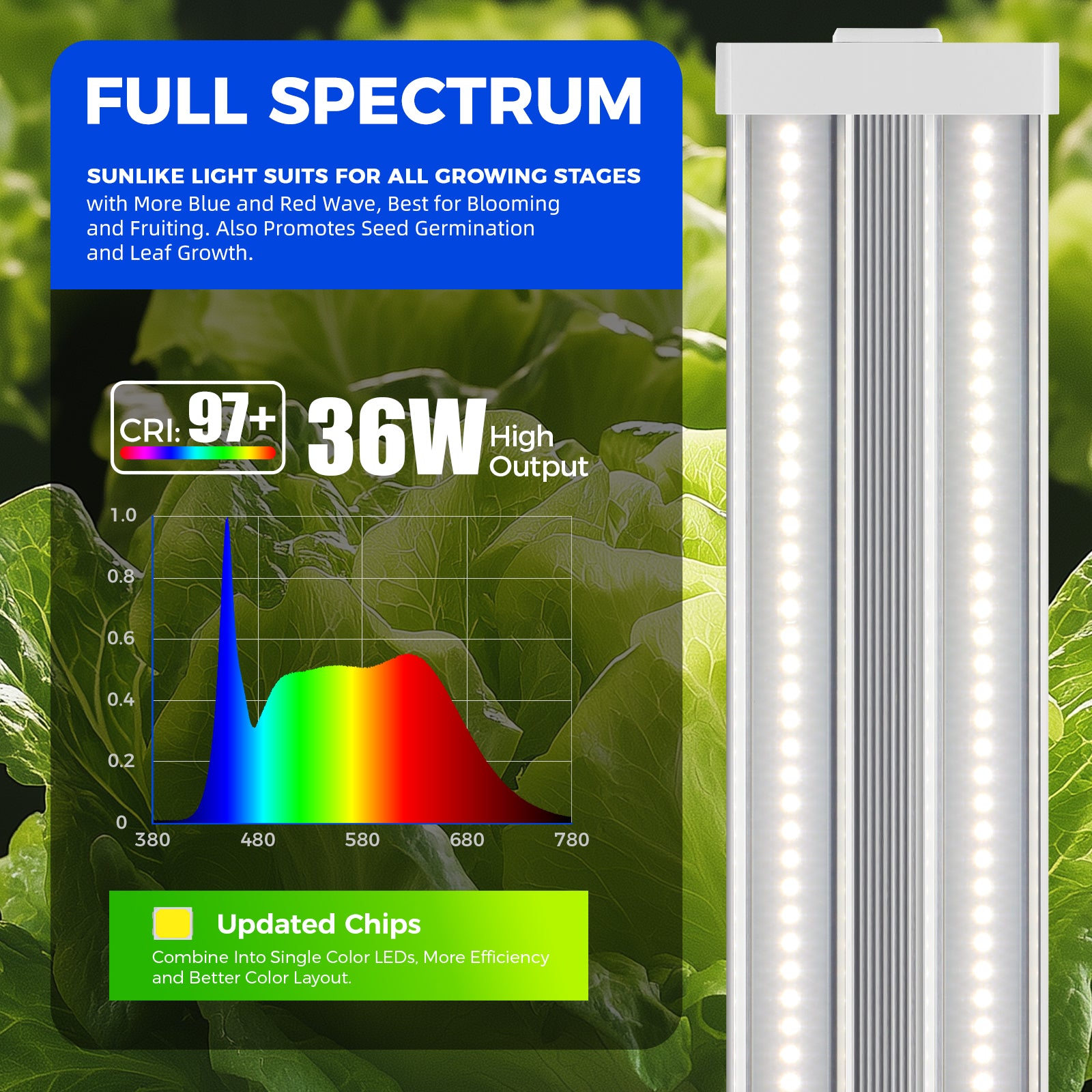 Barrina TX36 36W LED Grow Lights 2FT 5000K | Full Spectrum & Linkable | TXAL36