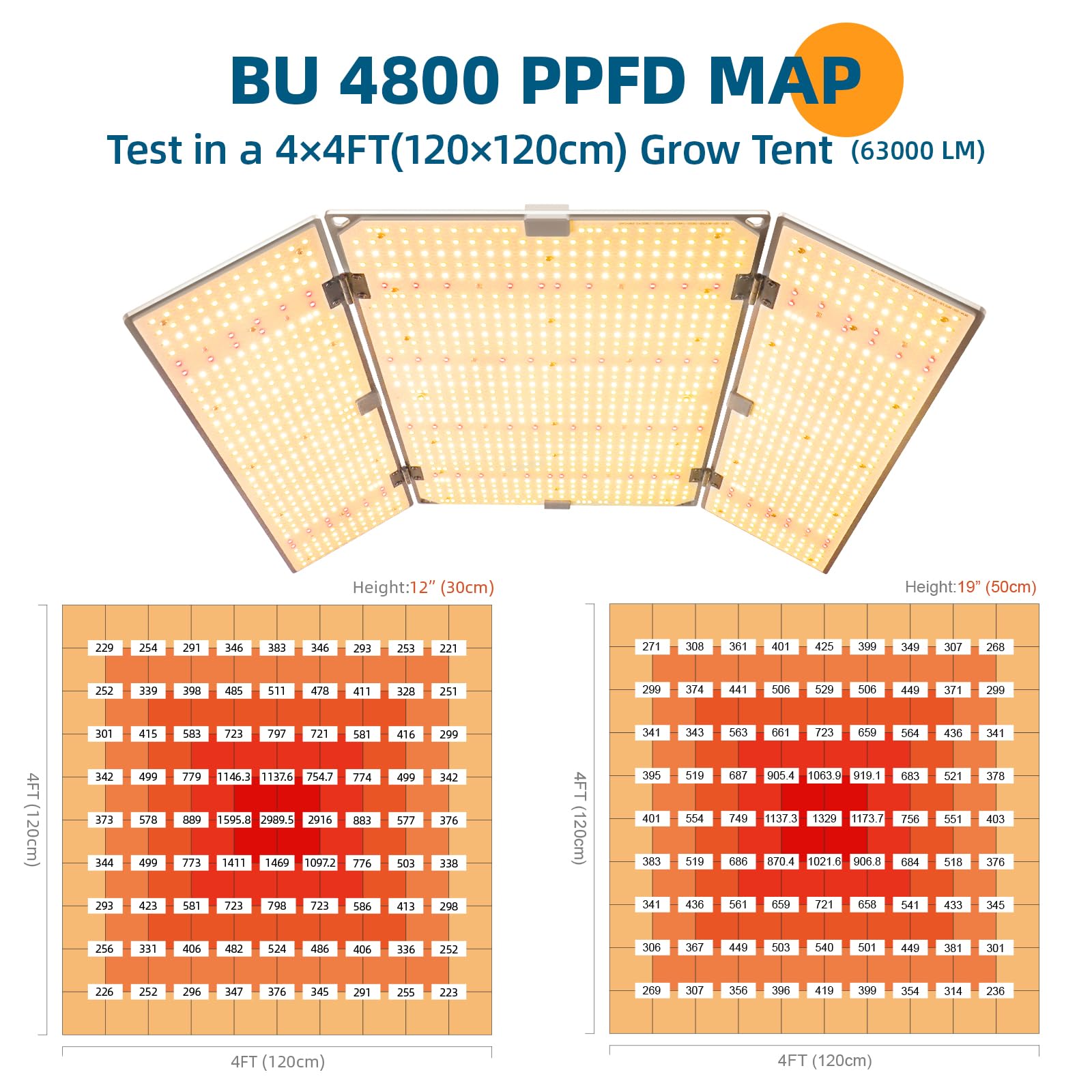 4x4/5x5 LED Grow Light Full Spectrum with IR 480W 1376 LEDs (1 Pack) DF480(M) - Barrina led