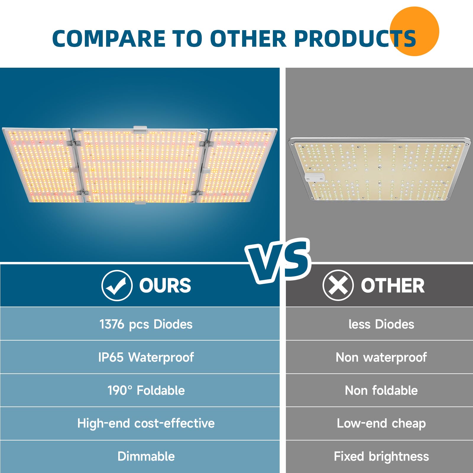 Barrina BU4800 480W LED Grow Light Panel 4-Spectrum | Full Spectrum, Dimmable & Angle Adjustable | DF480