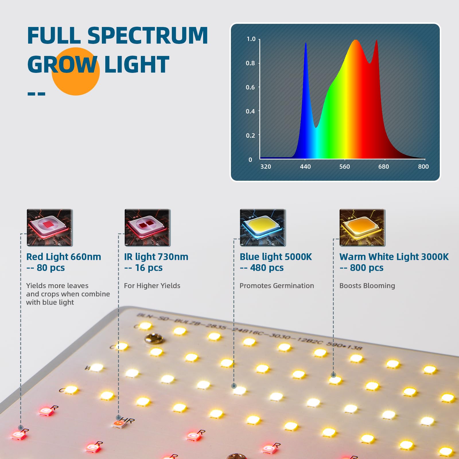 Barrina BU4800 480W LED Grow Light Panel 4-Spectrum | Full Spectrum, Dimmable & Angle Adjustable | DF480