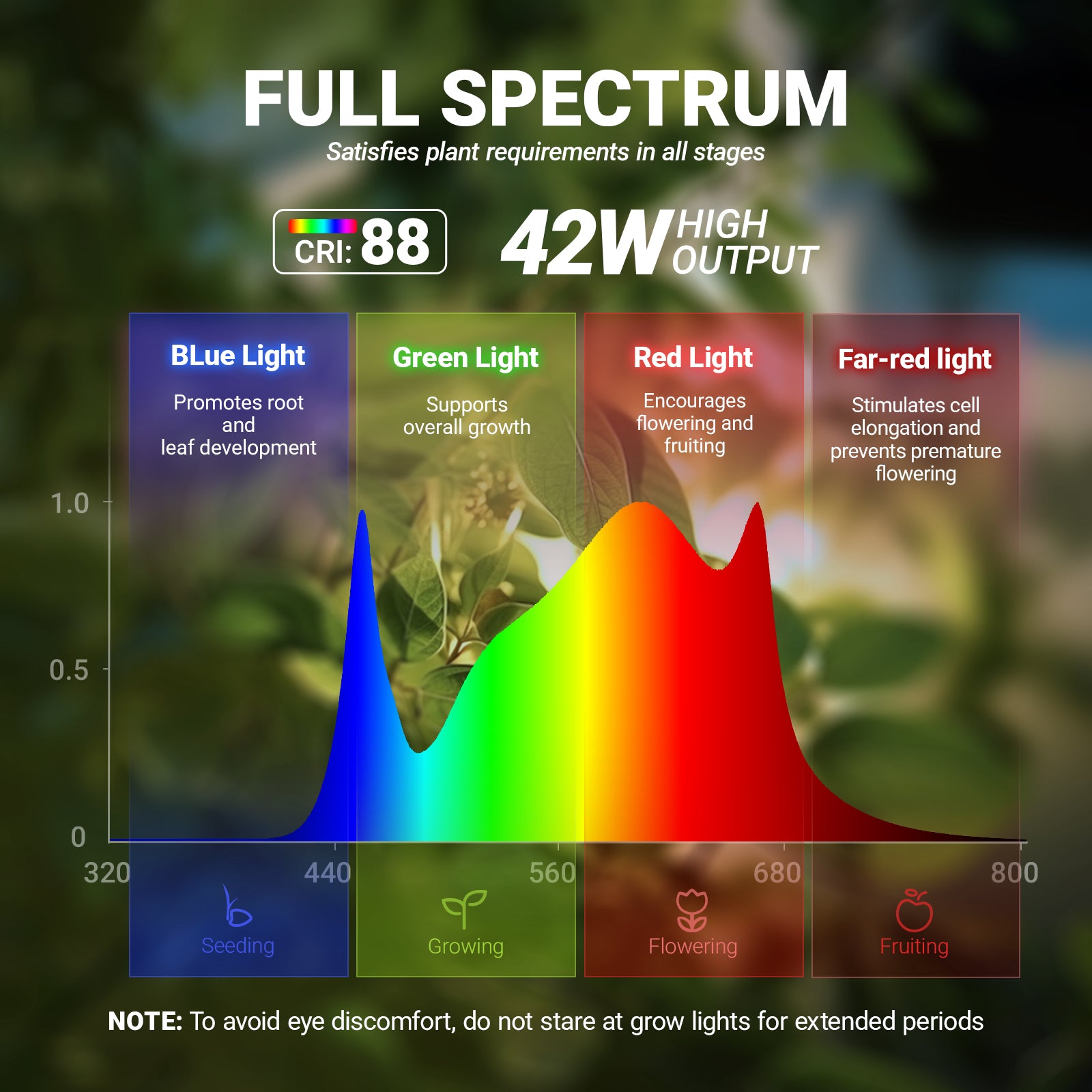 Barrina T10 Pro 42W LED Standing Grow Light 4FT-5.6FT 3000K+6500K+660nm | Full Spectrum & Timer | T1042