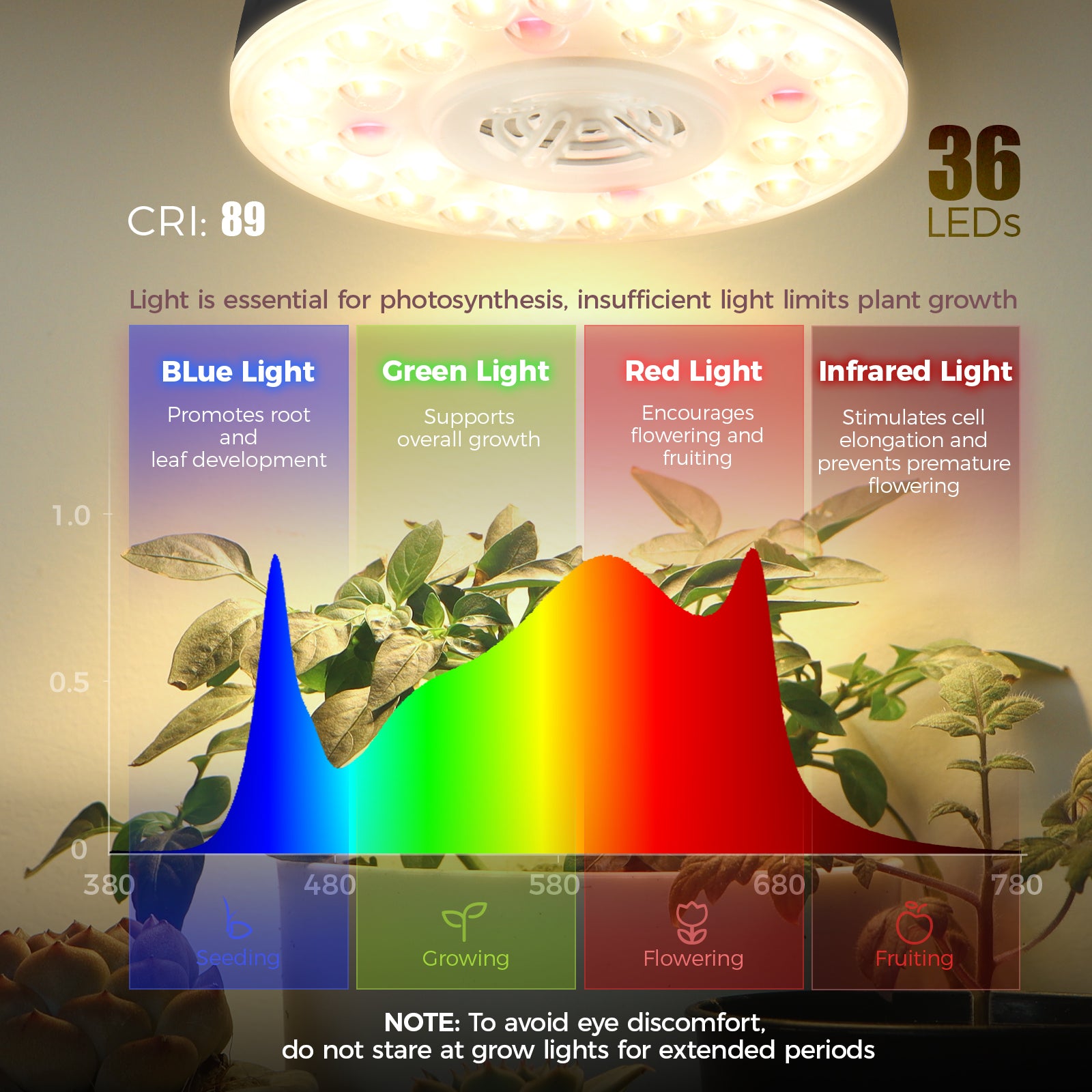 Barrina Orbgrow 9W LED Puck Grow Lights 3000K+6500K+660nm | Full Spectrum, Magnetic & Linkable | OG09