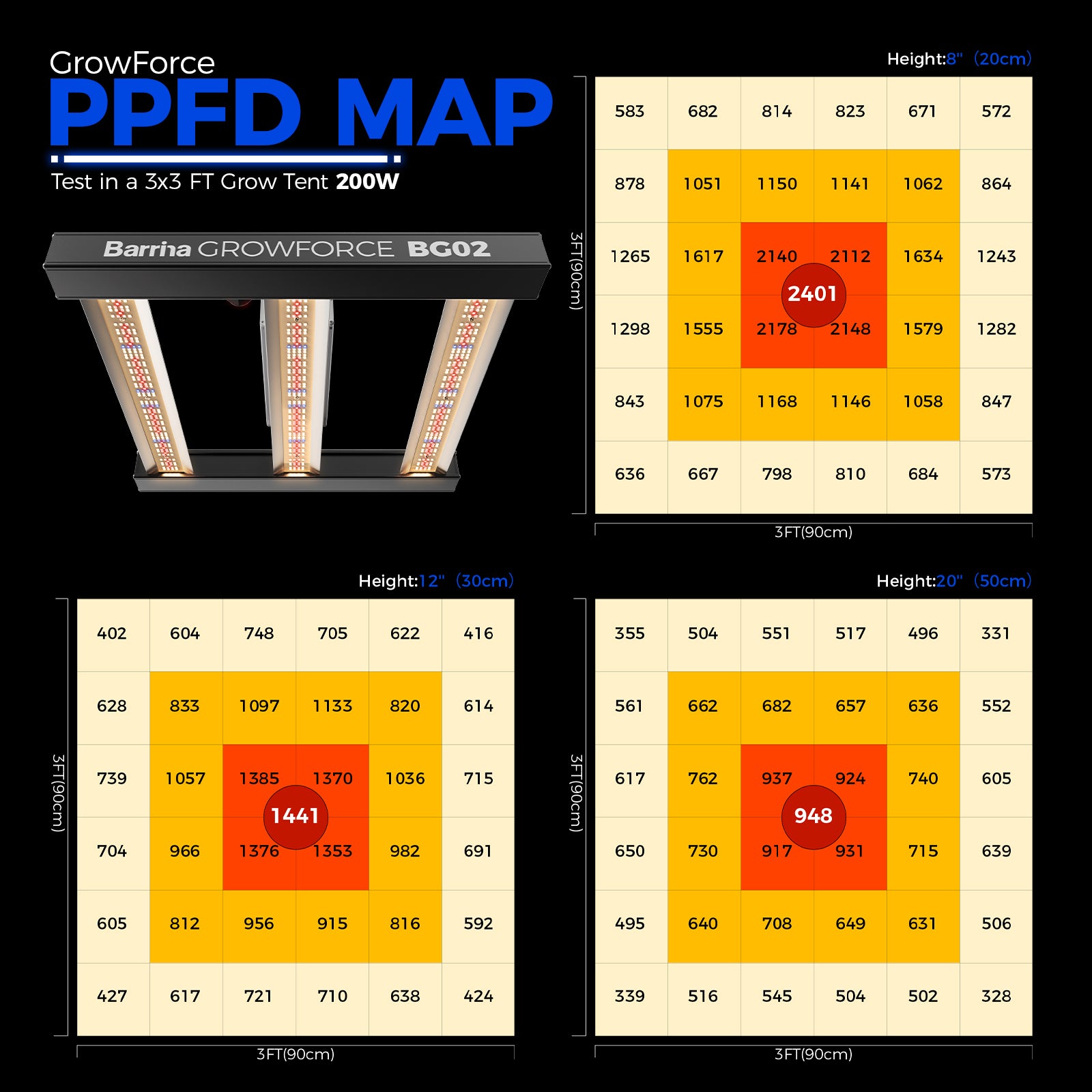 Barrina GrowForce 200W LED Commercial Grow Light Dual Blue & FIR Light 3 x 3 | Full Spectrum & Dimmable | BG02