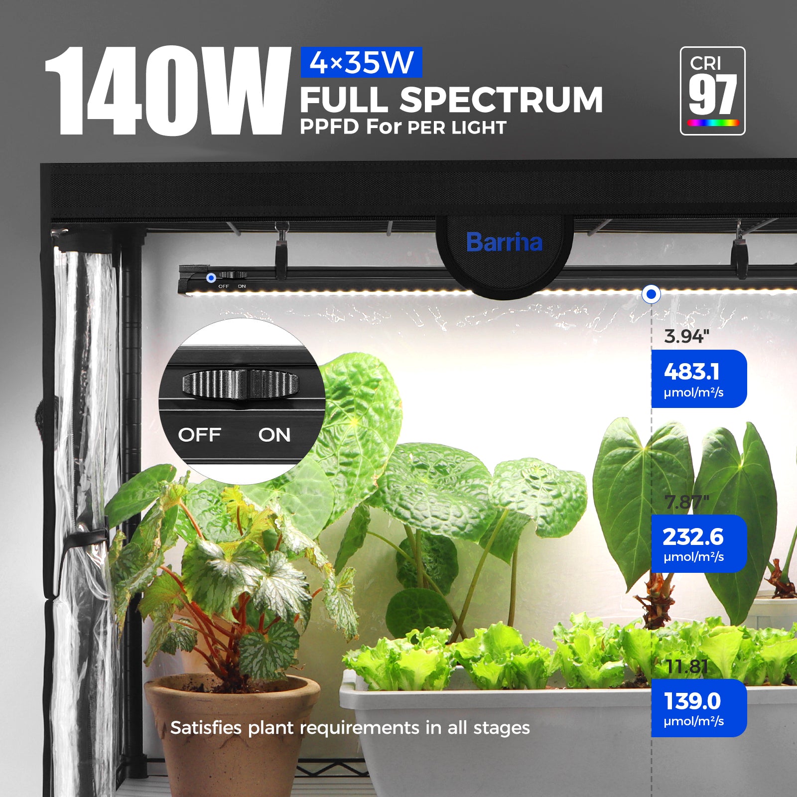 Barrina LP750 Greenhouse with 4-Pack 35W TX-S35 Grow Lights 2FT 5000K | Full Spectrum, Tent, Thermo-Hygrometer & Timer | LP750