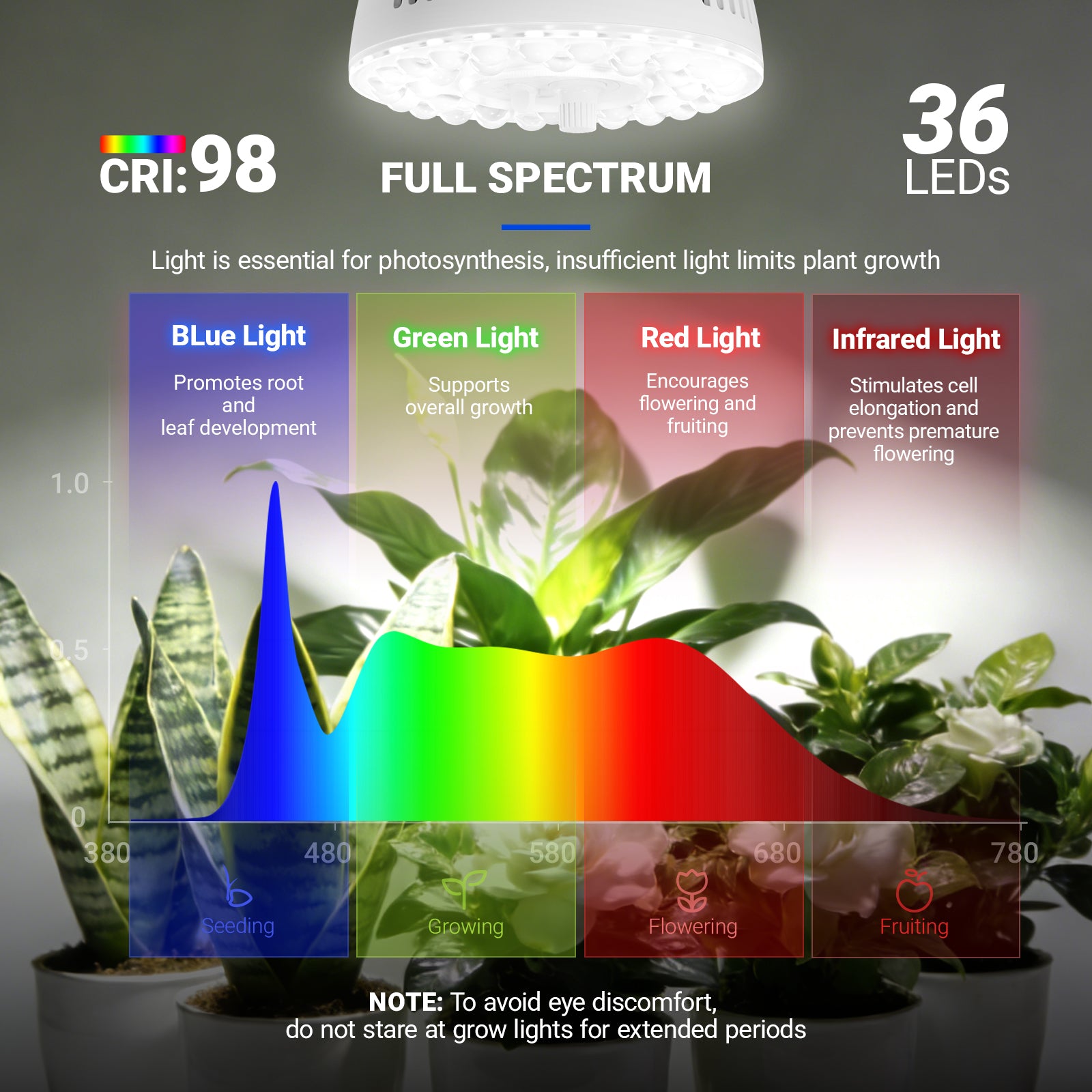 Barrina Orbgrow 11W LED Grow Light Bulbs 5000K | Full Spectrum, Dimmable, Timer & E26 Base | OG11A (White)