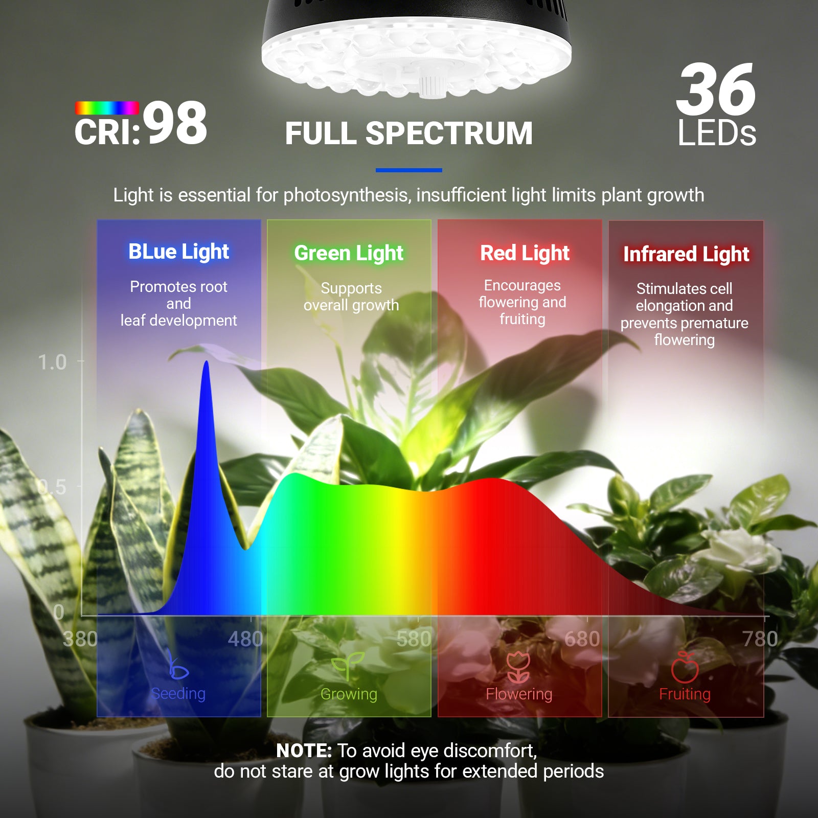 Barrina Orbgrow 2 x 11W Clip-On LED Grow Lights 5000K | Full Spectrum, Dimmable & Timing | OG11A2