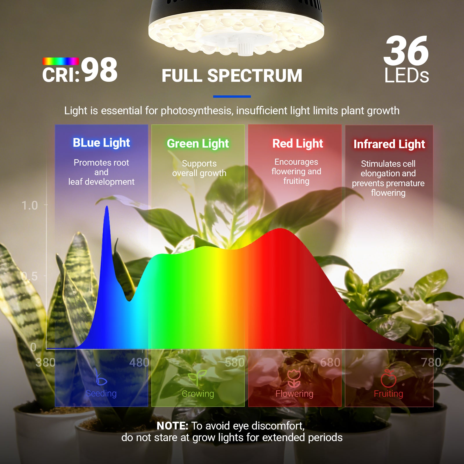 Barrina Orbgrow 2 x 11W Clip-On LED Grow Lights 4000K | Full Spectrum, Dimmable & Timing | OG11A2
