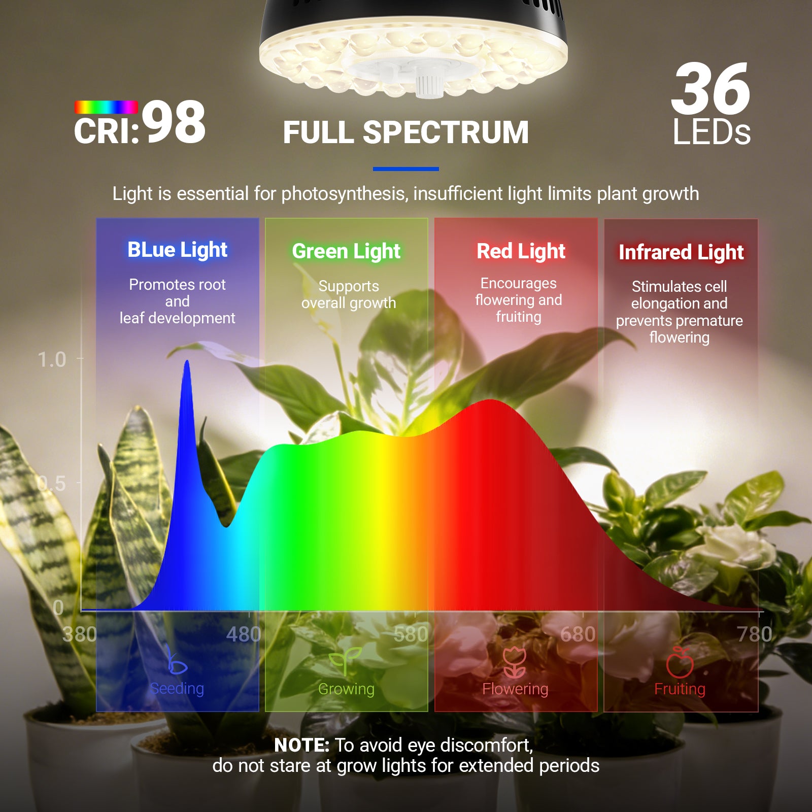 Barrina Orbgrow 11W LED Grow Light Bulb 4000K | Full Spectrum, Dimmable, Timer & E26 Base | OG11A (Black)