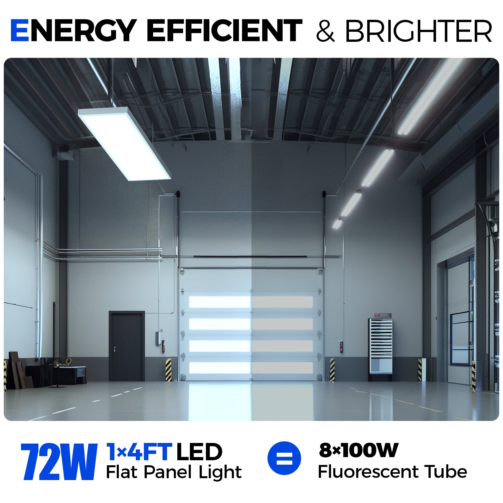 Barrina 72W LED Flat Panel Lights 3000K - 6000k 8640LM | 0-10V Dimmable, 5CCT | JM-6035