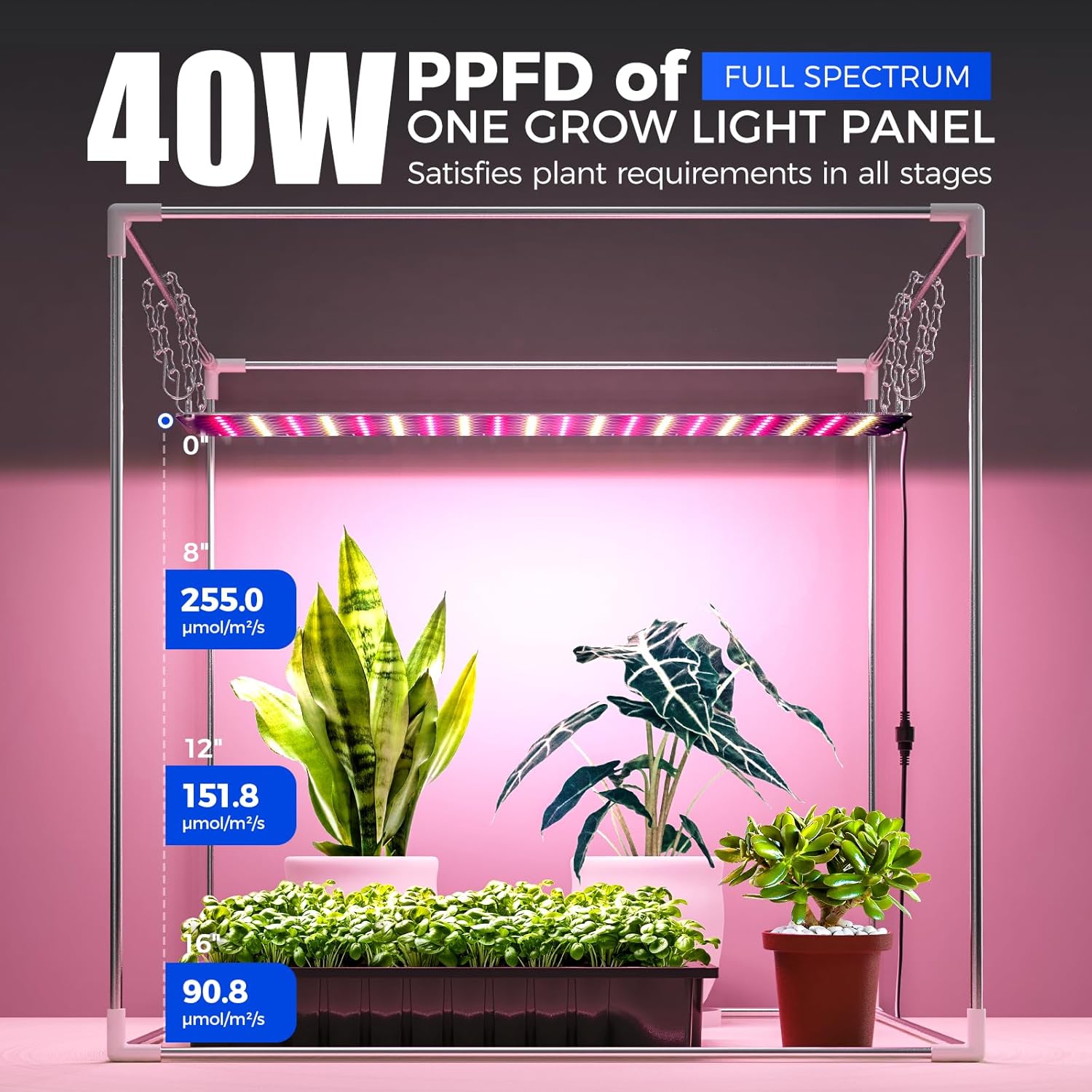 40W PPFD full spectrum grow light panel with plants inside a grow tent