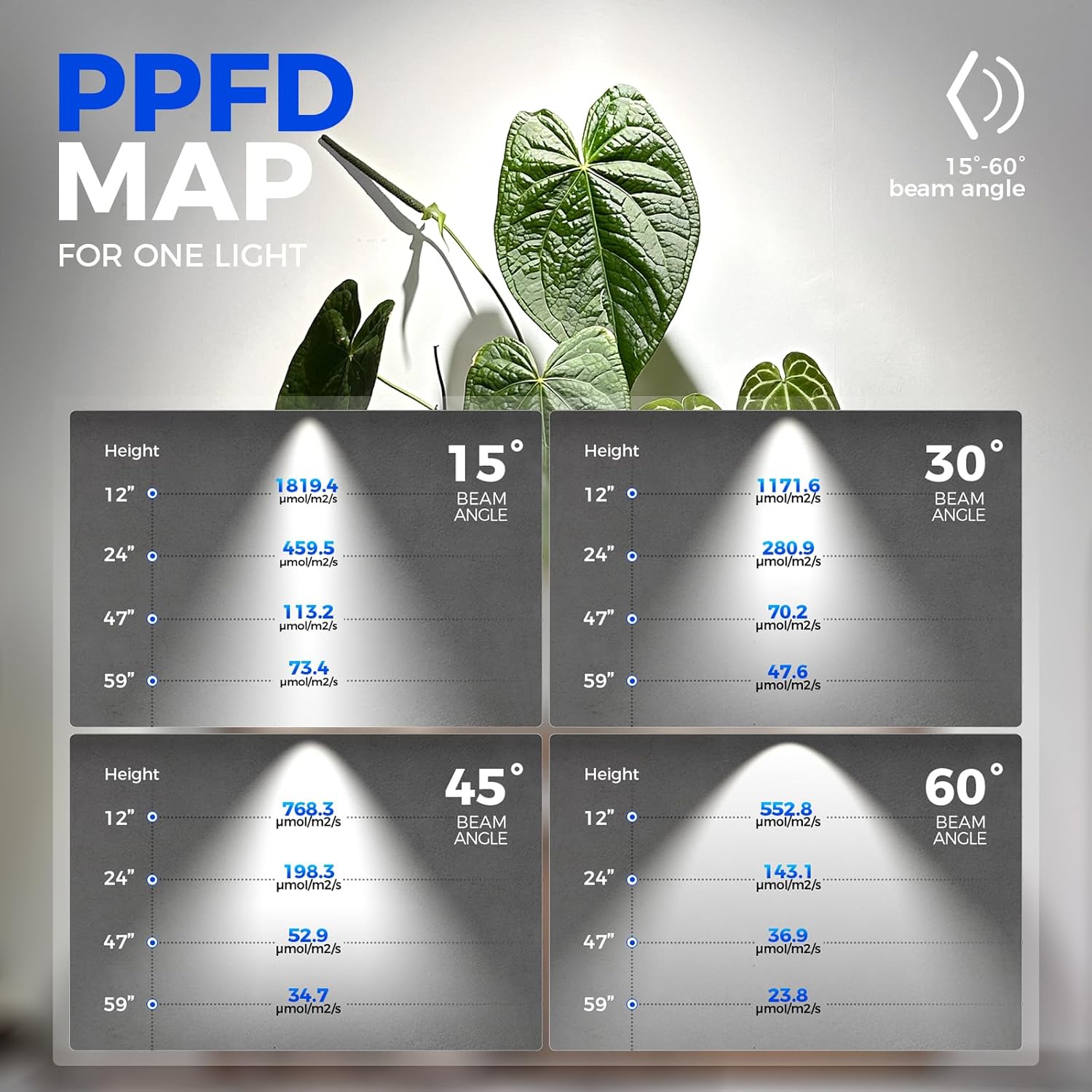 Barrina TR40a 40W LED Grow Lights 5000K | Full Spectrum, Mounted & Timer | TR-40a