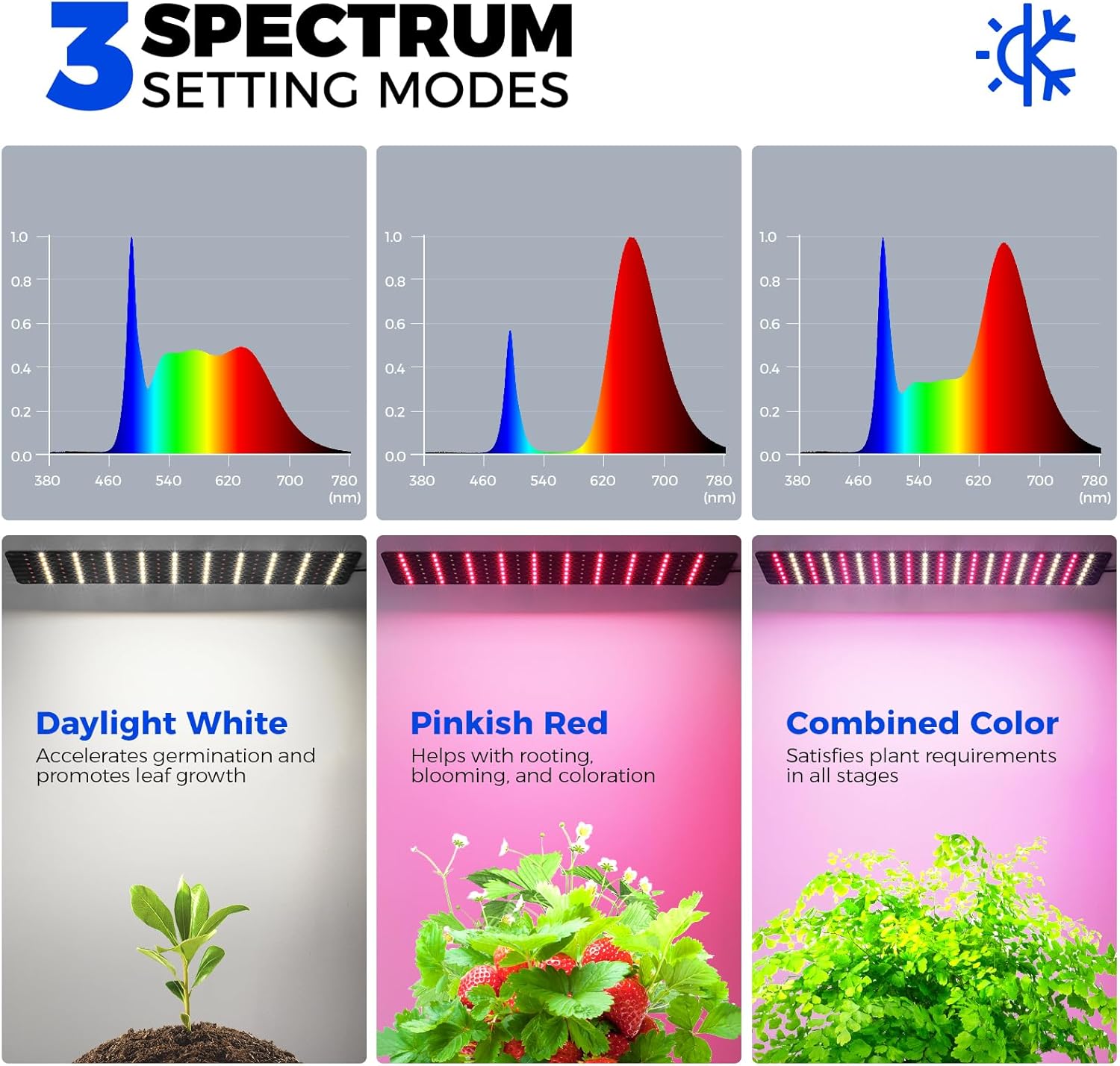 Spectrum setting modes for a LED grow light with plant growth.
