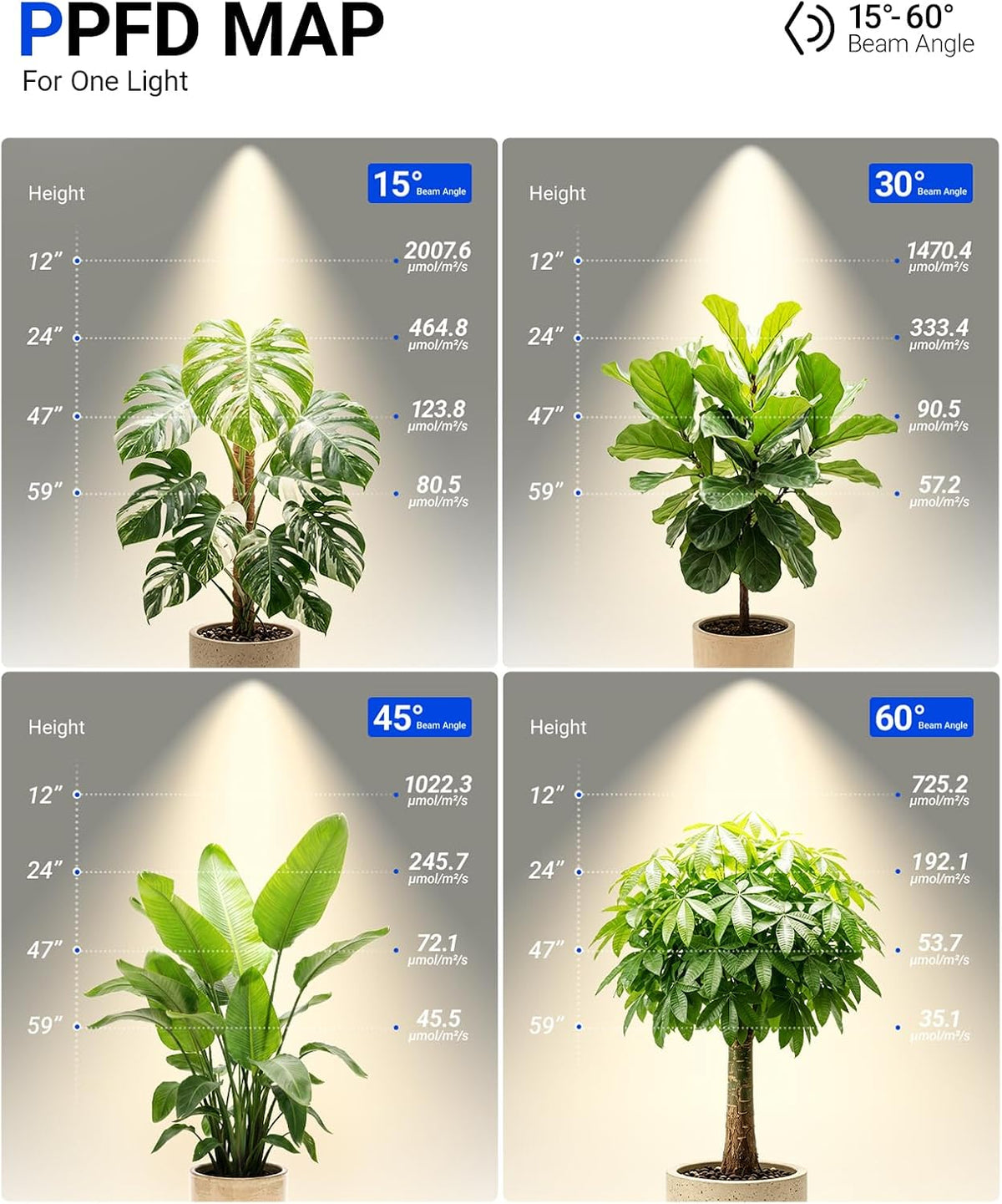 Barrina TR40D 40W LED Grow Lights 4000K | Full Spectrum, 15°-60° Adjustable & Timer | TR40D(White)