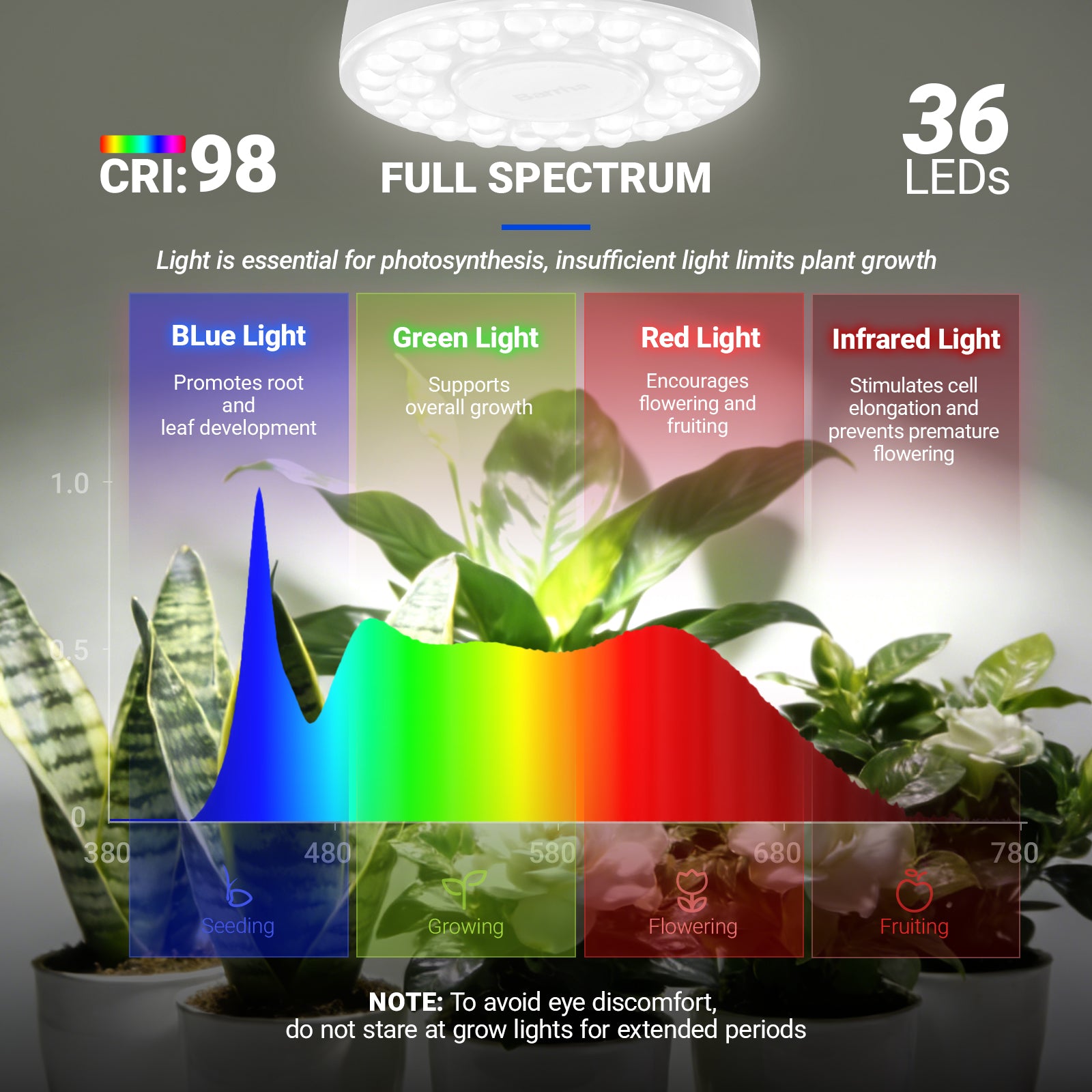 Barrina Orbgrow Rechargeable LED Puck Grow Lights 5000K | Full Spectrum, Magnetic & Timing | OG03C (White)
