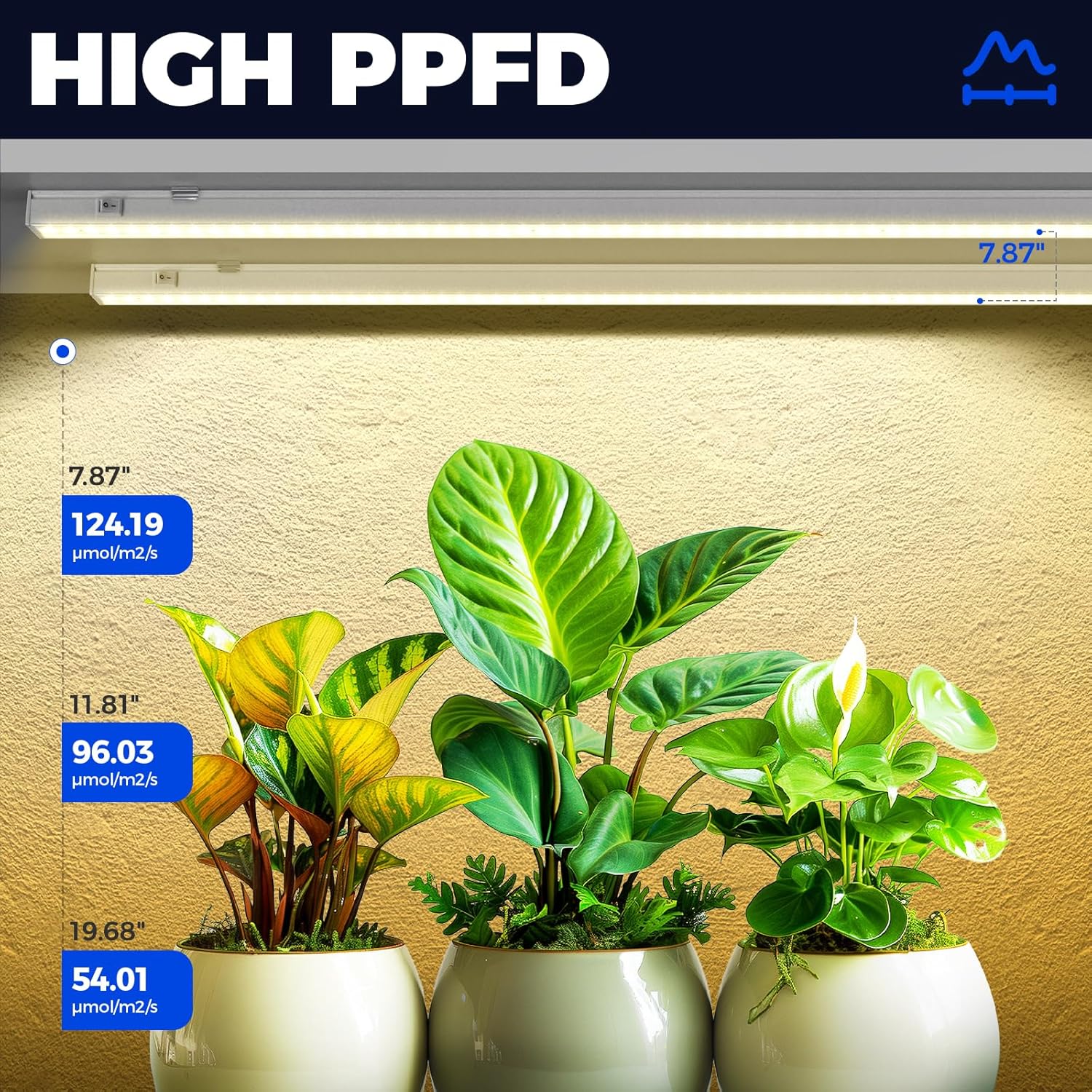 Barrina T5 16W LED Grow Light 3FT Yellow Light | Full Spectrum & Linkable | MI16