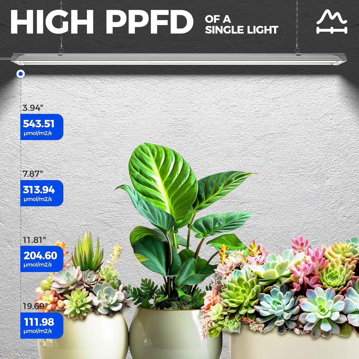 Barrina TX72 72W LED Grow Lights 4FT 5000K | Full Spectrum & Linkable | TXAL72