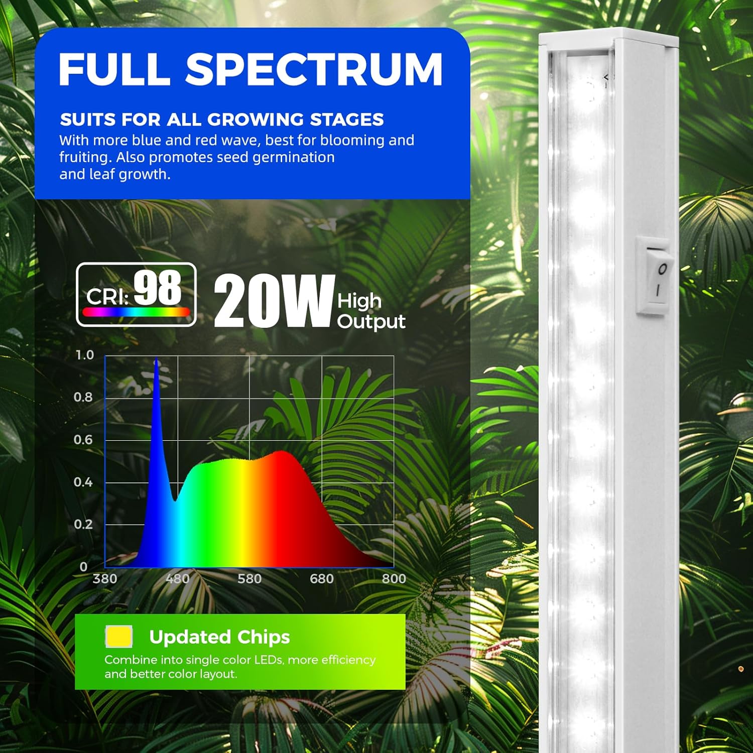 Barrina T5 20W LED Grow Lights 4FT 5000K | Full Spectrum & Linkable | ML20