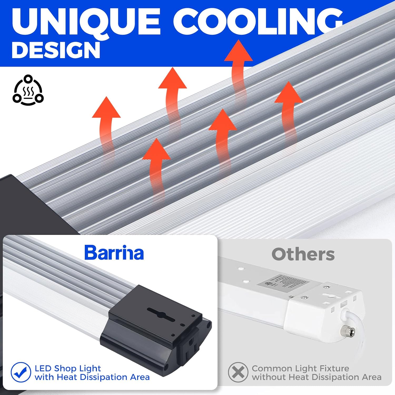 Barrina 84W LED Shop Light 4FT 6500K 10000LM | Hanging & Flush Mount | BS84