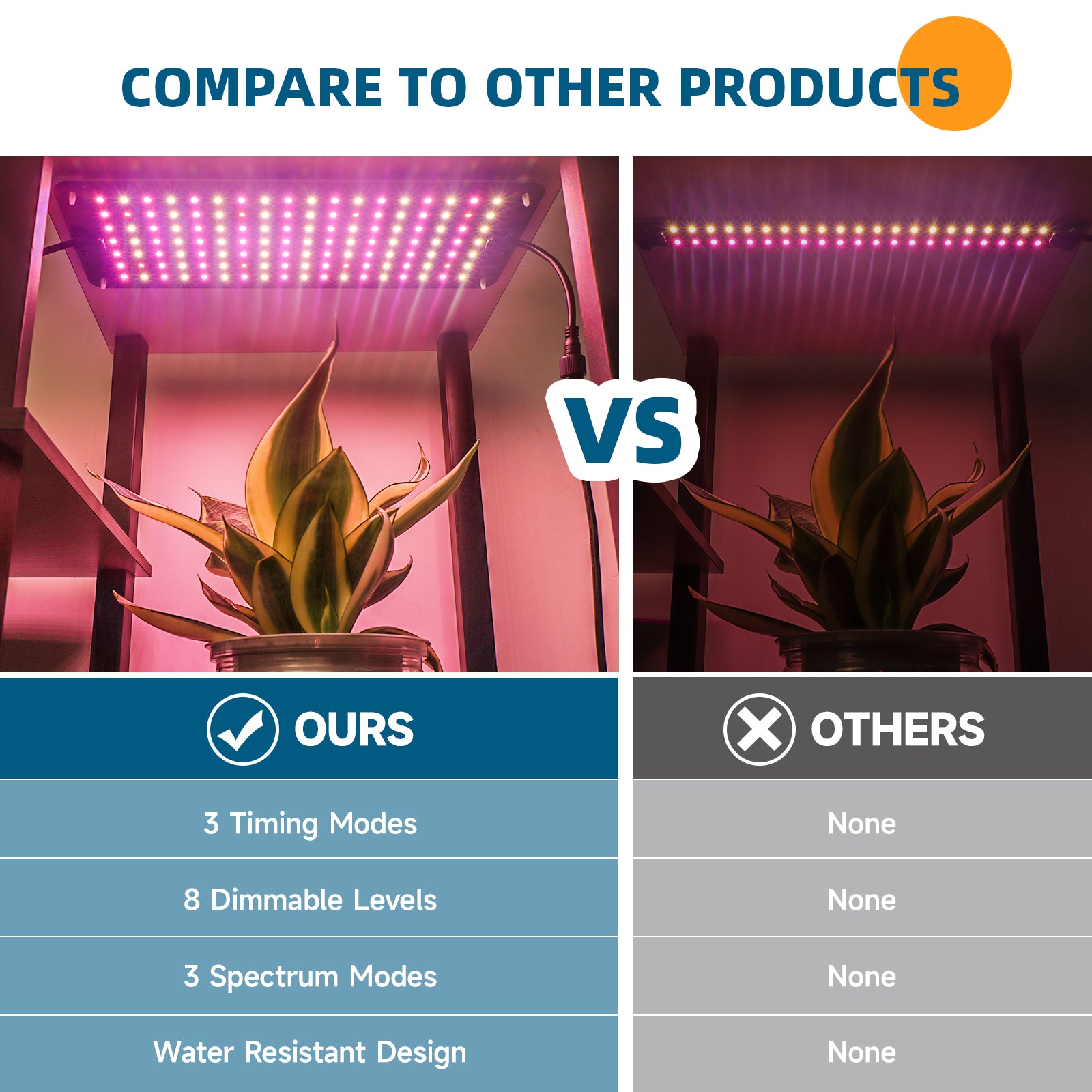 Barrina 10W LED Grow Light Panels 3-Spectrum | Full Spectrum, Dimmable & Timer | DC10