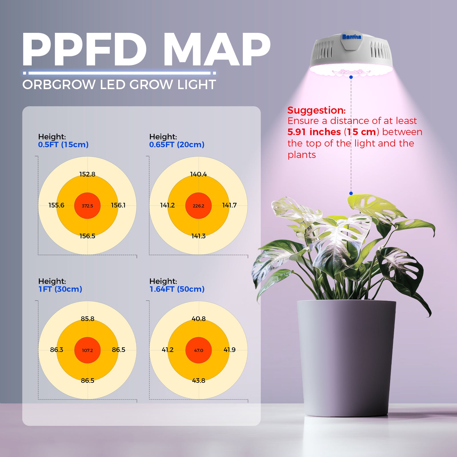Barrina Orbgrow 9W LED Puck Grow Lights Pinkish White | Full Spectrum, Magnetic, Timer, Dimmable & Linkable | OG09