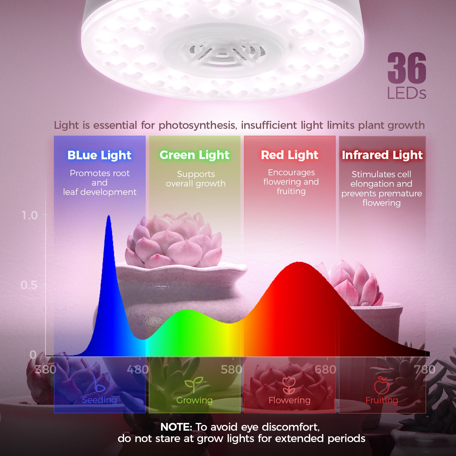 Barrina Orbgrow 9W LED Puck Grow Lights Pinkish White | Full Spectrum, Magnetic, Timer, Dimmable & Linkable | OG09